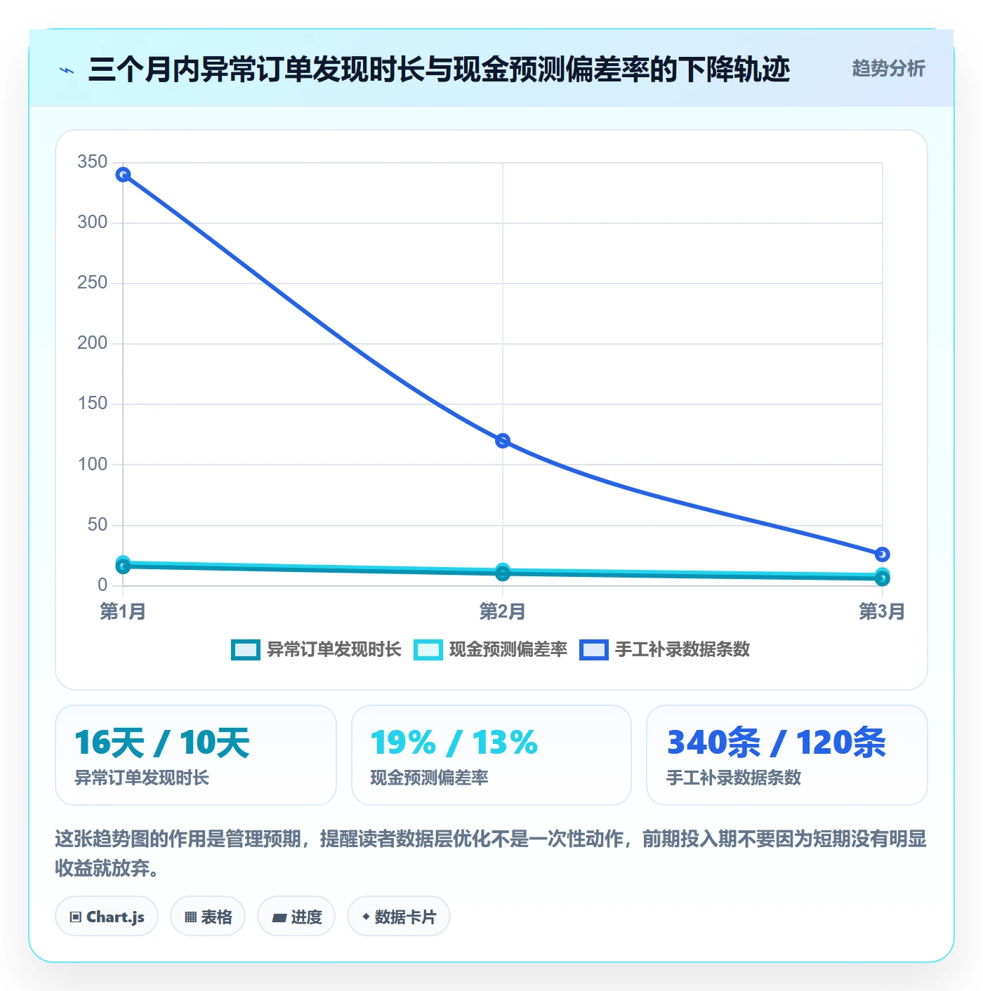 跨境电商一站式服务怎么优化？先从支付收款的实操教程入手