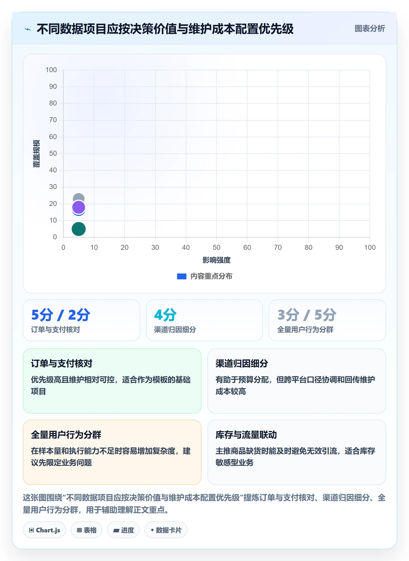 电商数据查询网站管理模板：围绕流量分析开展增长策略