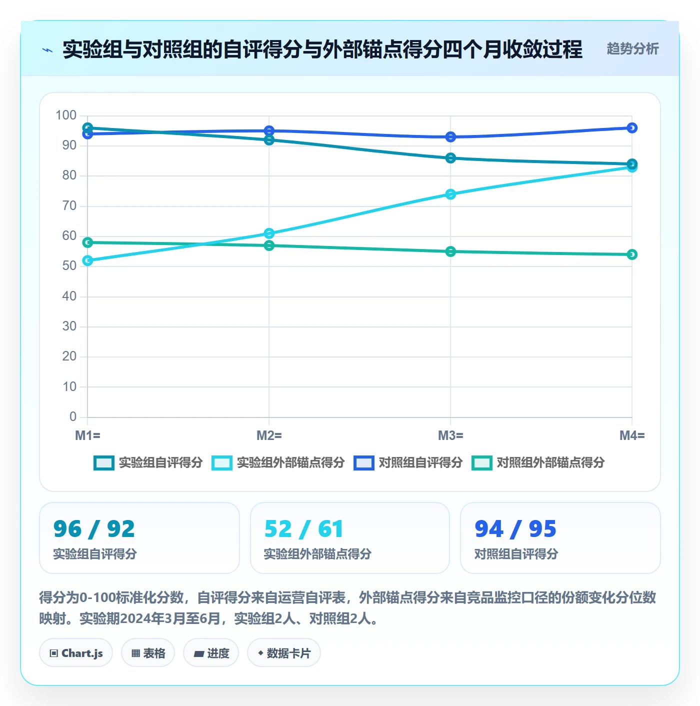 亚马逊软件实战复盘:从竞品监控验证绩效考核效果