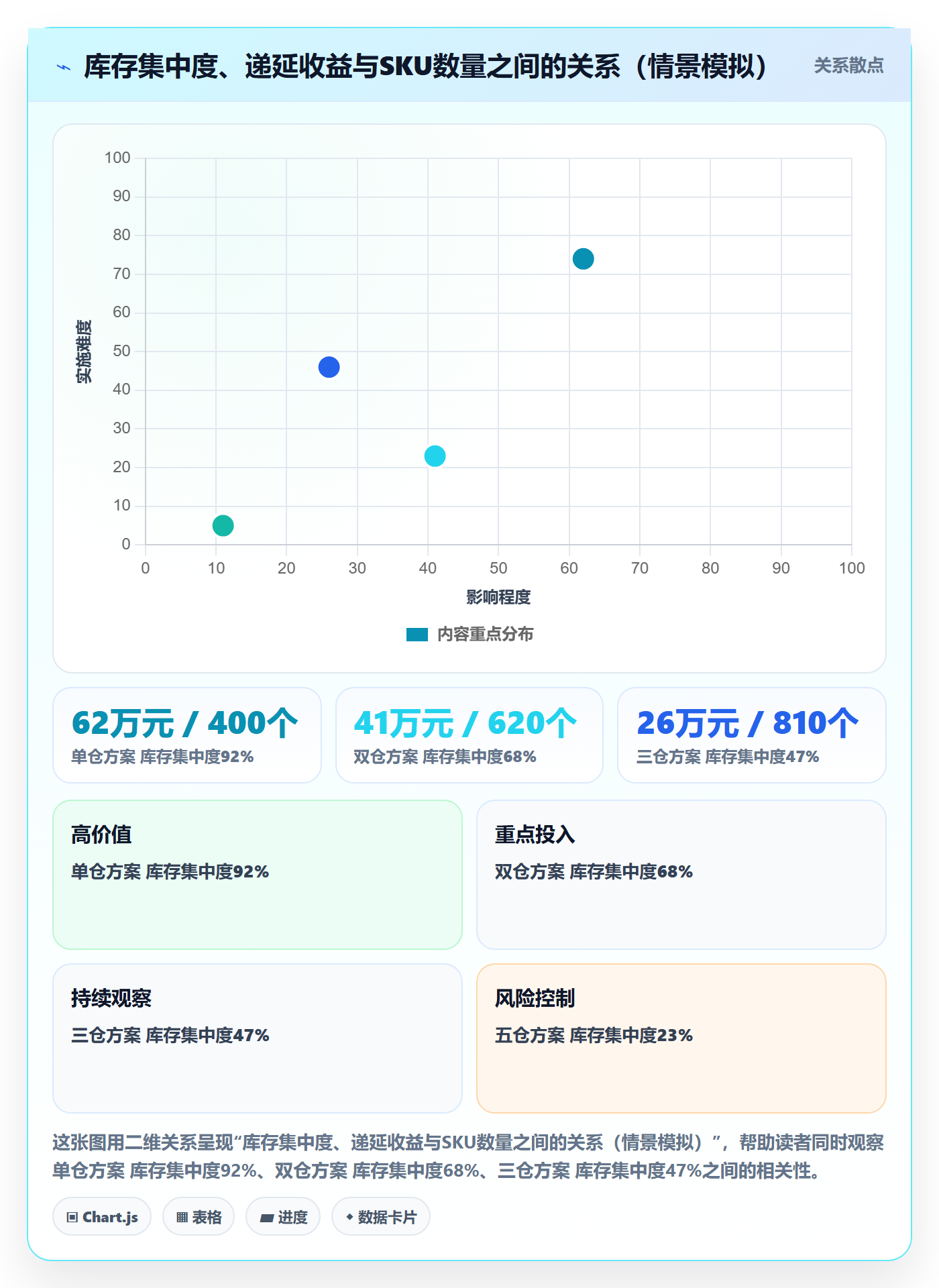 跨境电商运营运营框架：把库存计划纳入税务筹划