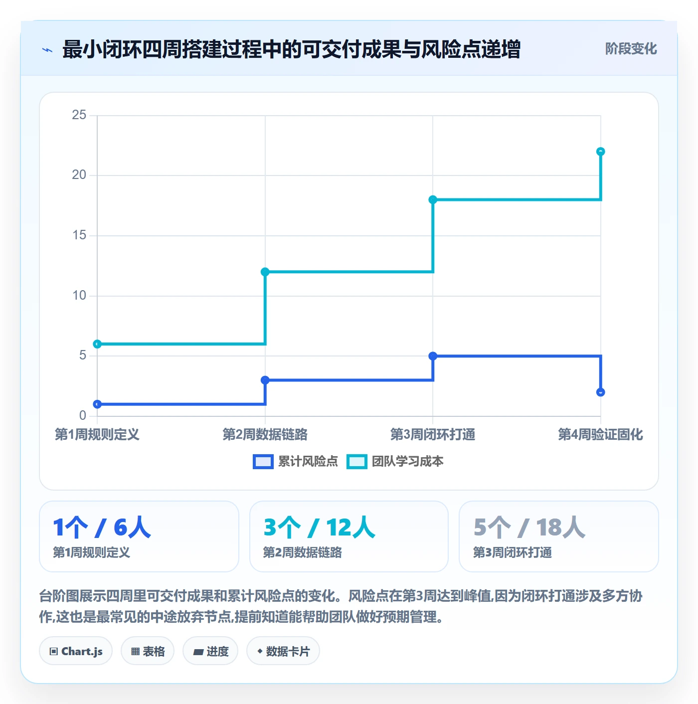 商品分析怎么用？价格带场景下的自动化方案拆解
