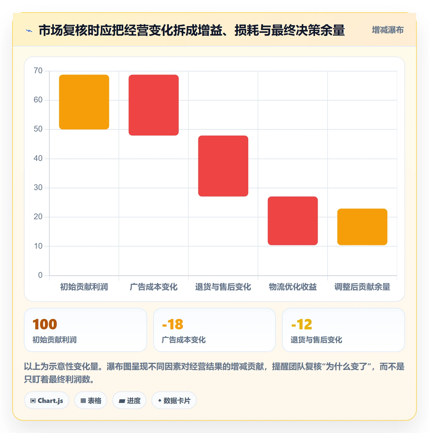 跨境电商配置指南：市场选择需要哪些标准化管理设置