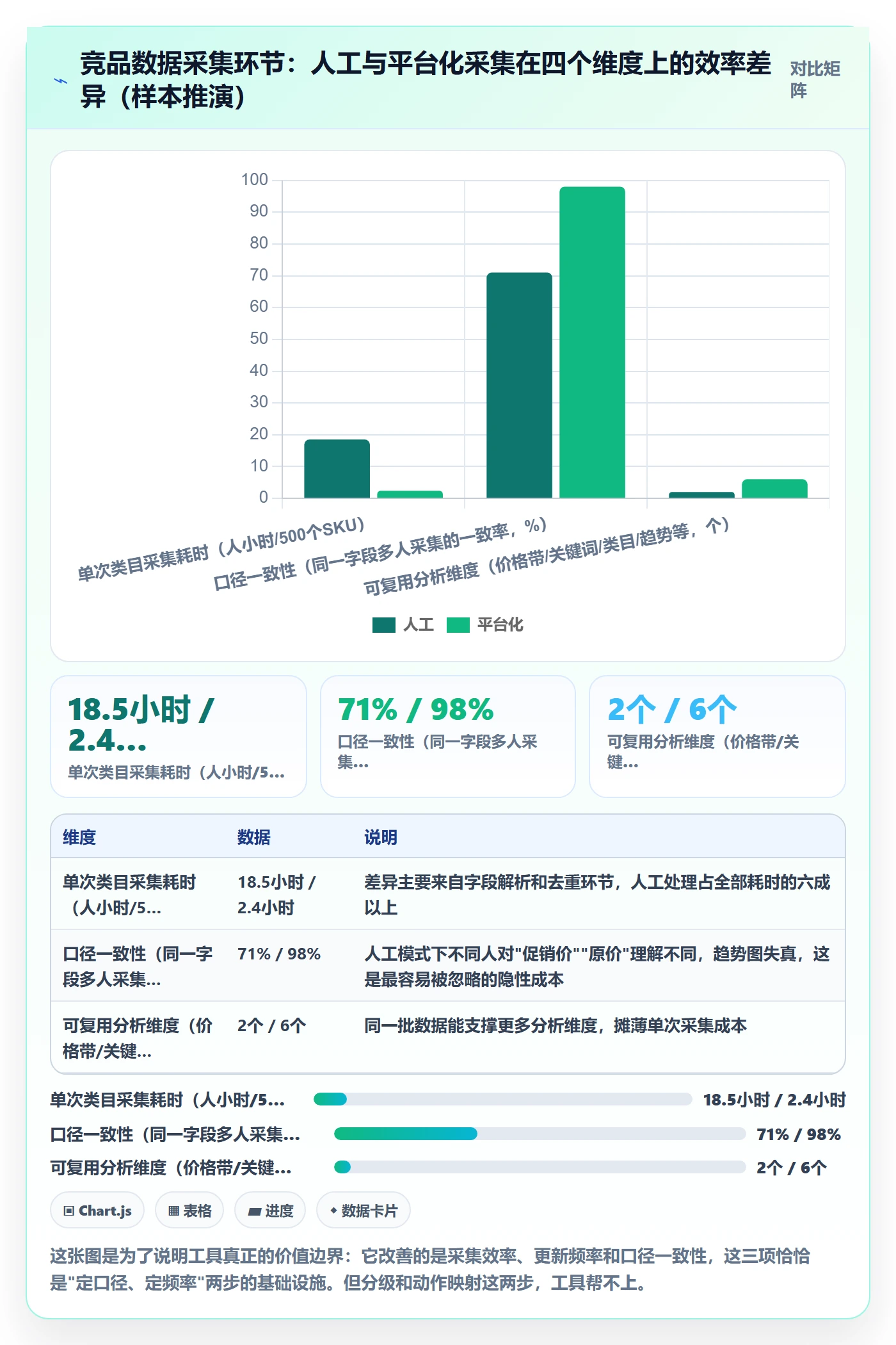 商品分析怎么管？以竞争强度为核心的常见误区方案