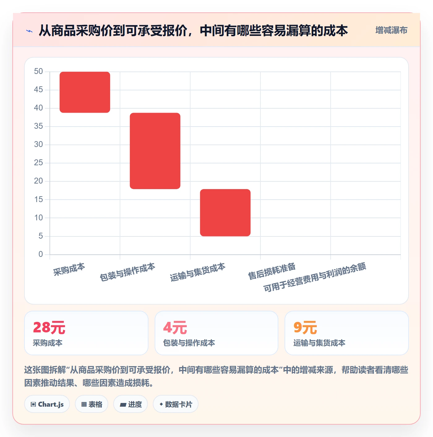 temu实践指南：平台入驻的新手避坑怎样更有效