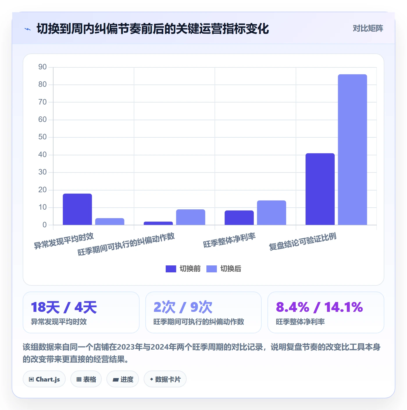 跨境电商运营升级方案：用旺季准备改善数据复盘