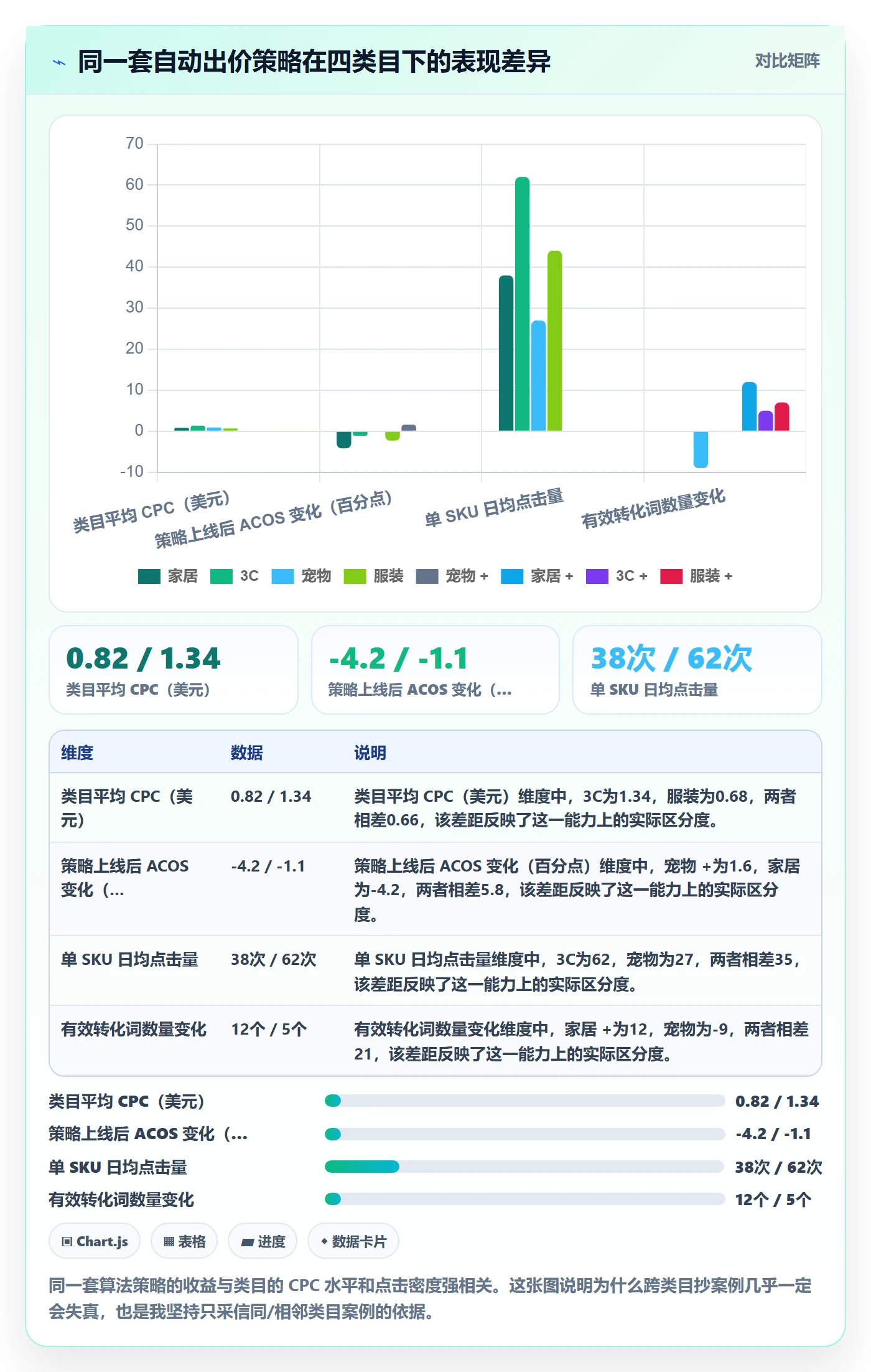 亚马逊软件避坑指南：广告管理环节的案例拆解要注意什么