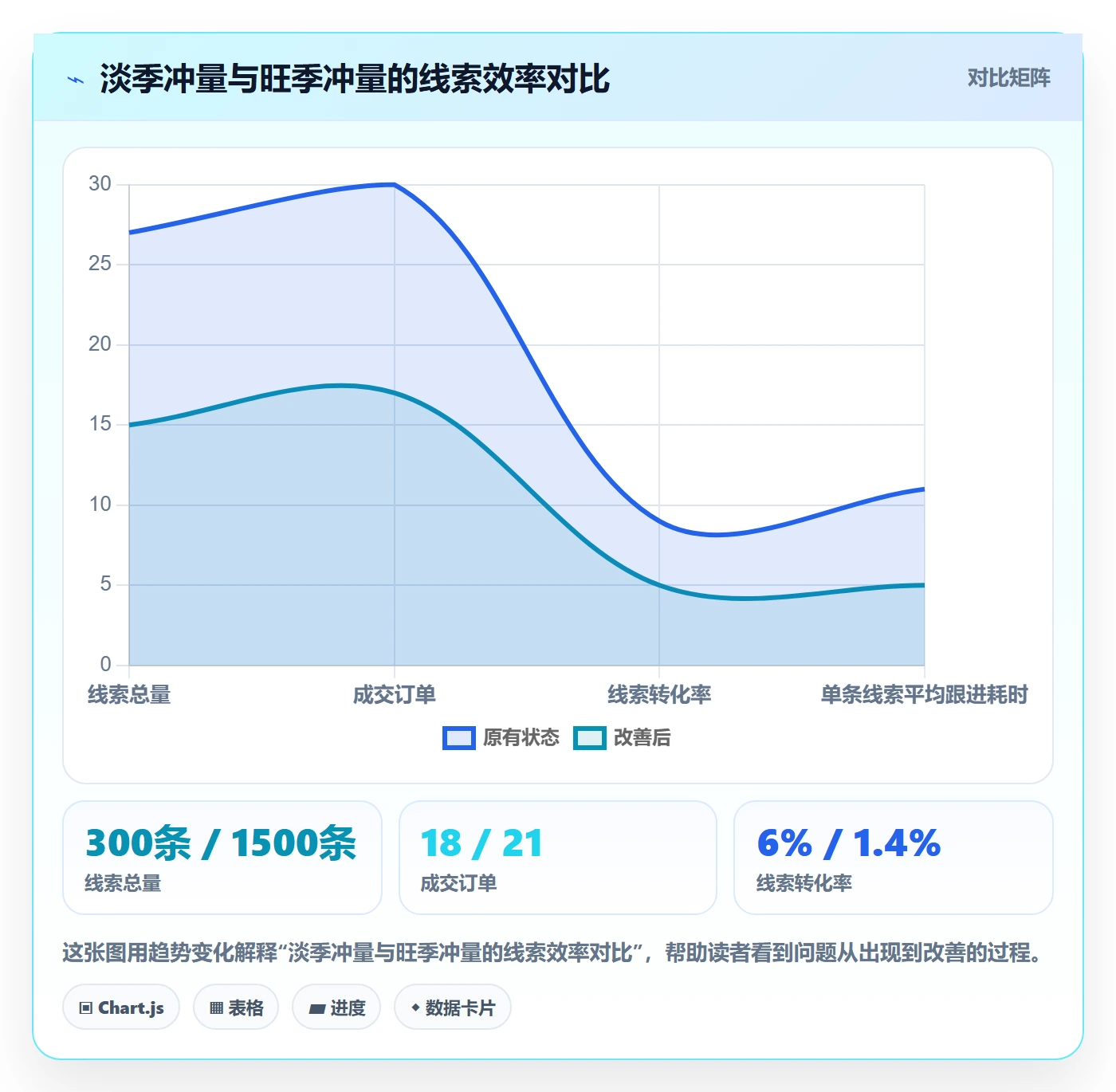 外贸数据分析平台怎么优化？先从销售线索的旺季准备入手