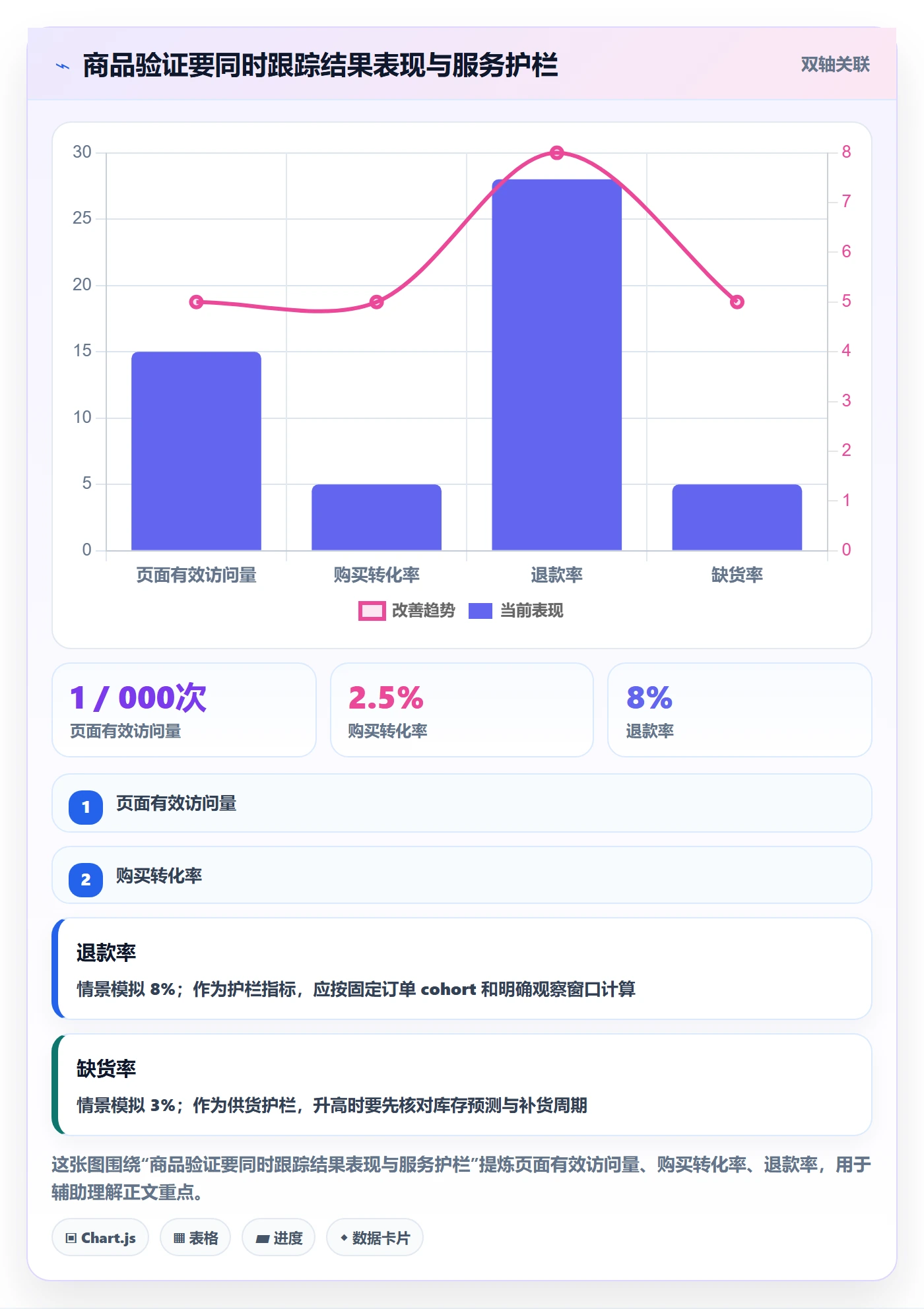 temu实施路径：平台入驻如何完成本地化运营