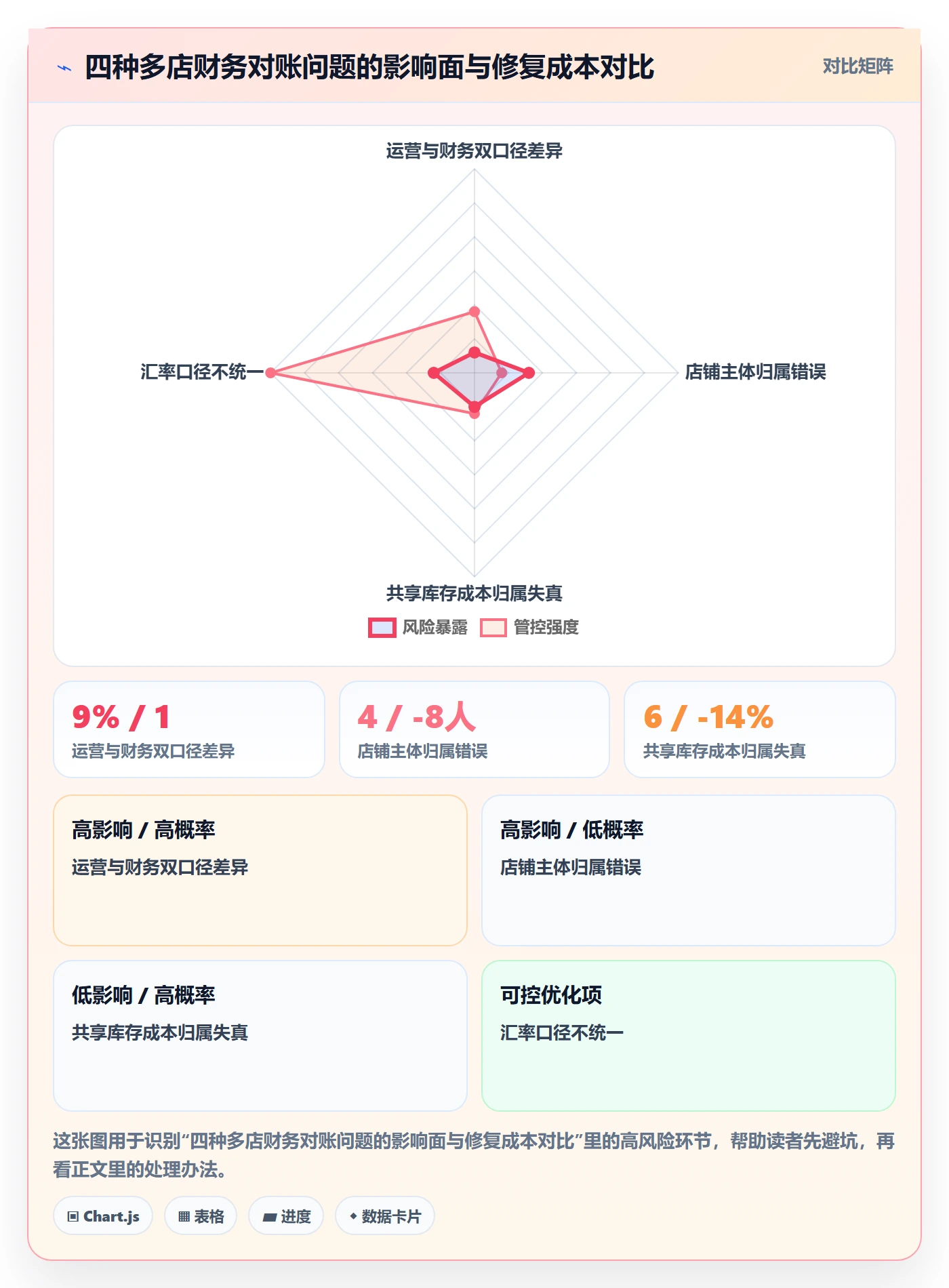 erp跨境电商落地清单:财务核算相关的多店经营事项
