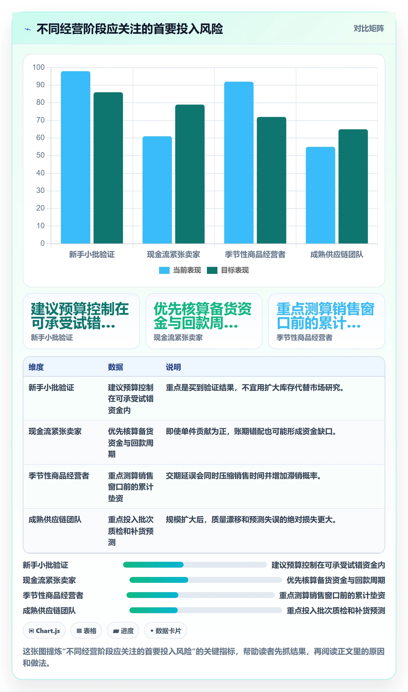 temu避坑指南：全托管模式环节的选品策略要注意什么