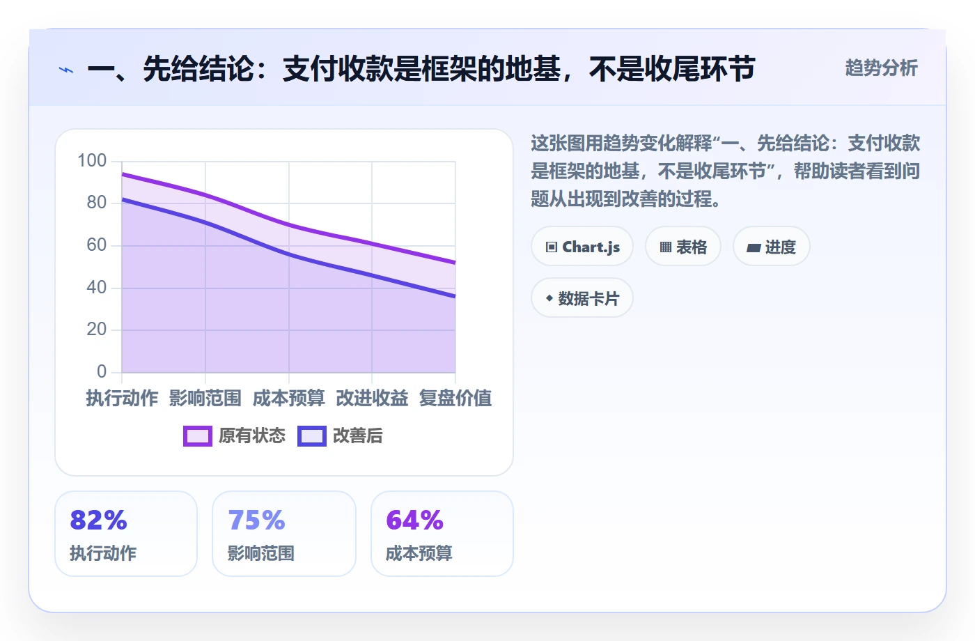 一、先给结论：支付收款是框架的地基，不是收尾环节