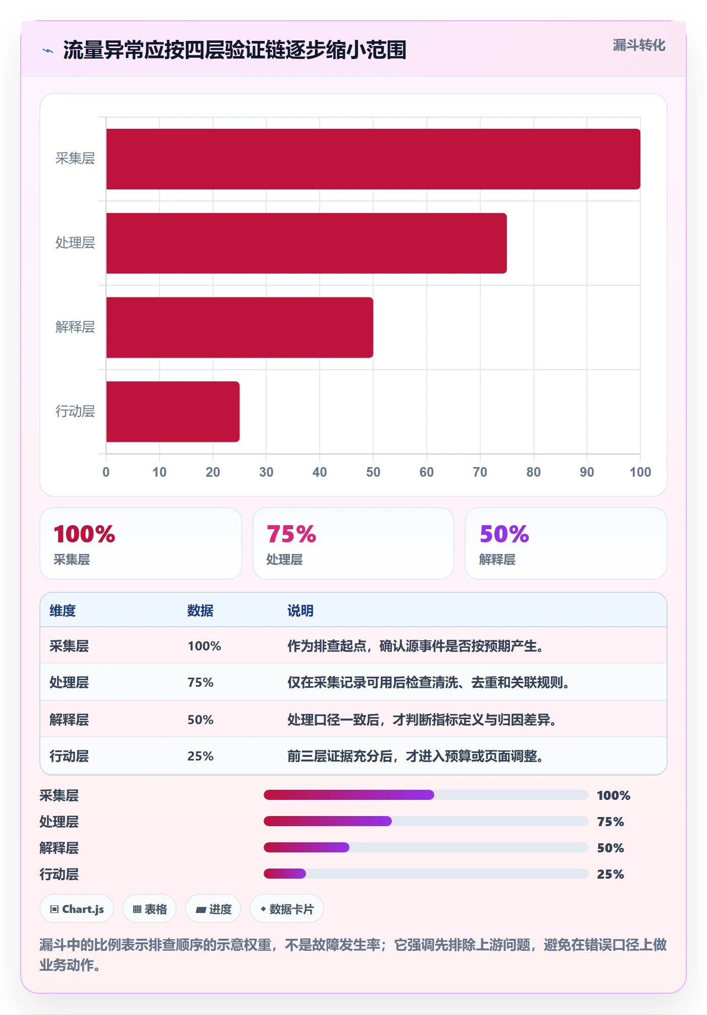 电商数据查询网站实践指南：流量分析的风险排查怎样更有效