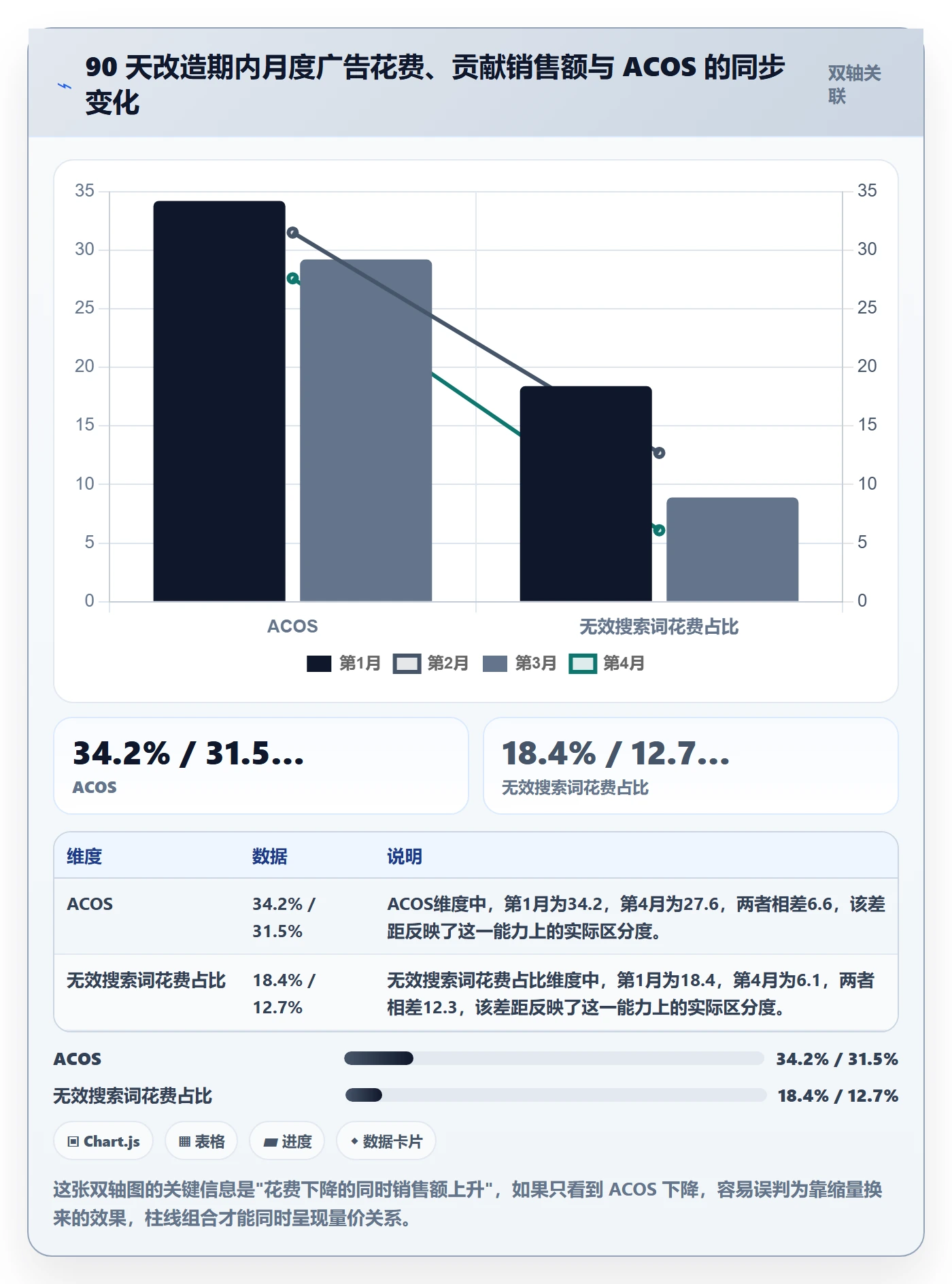 亚马逊软件实施路径：广告管理如何完成自动化方案