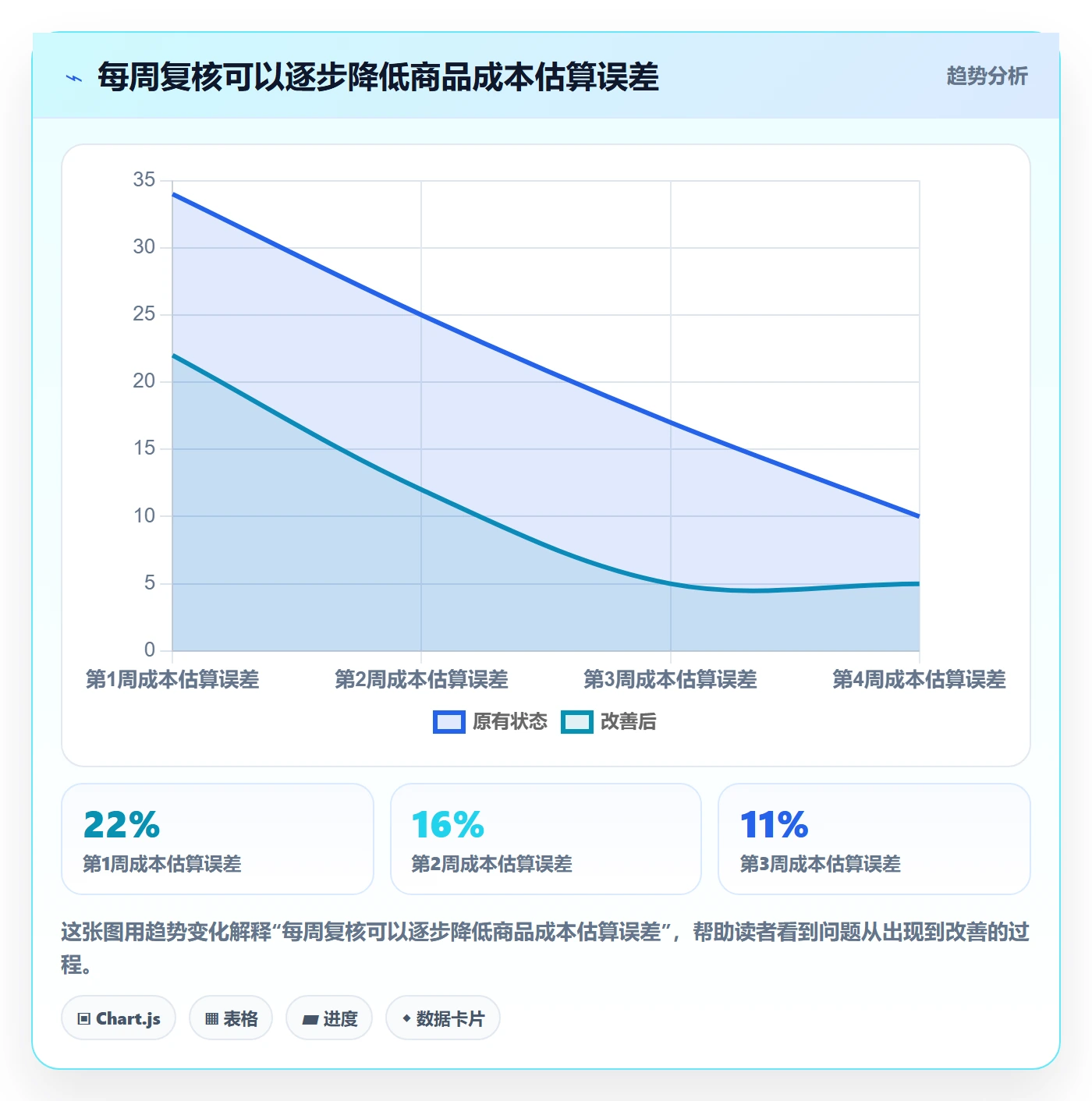 temu工作指南：用系统搭建解决选品定价问题