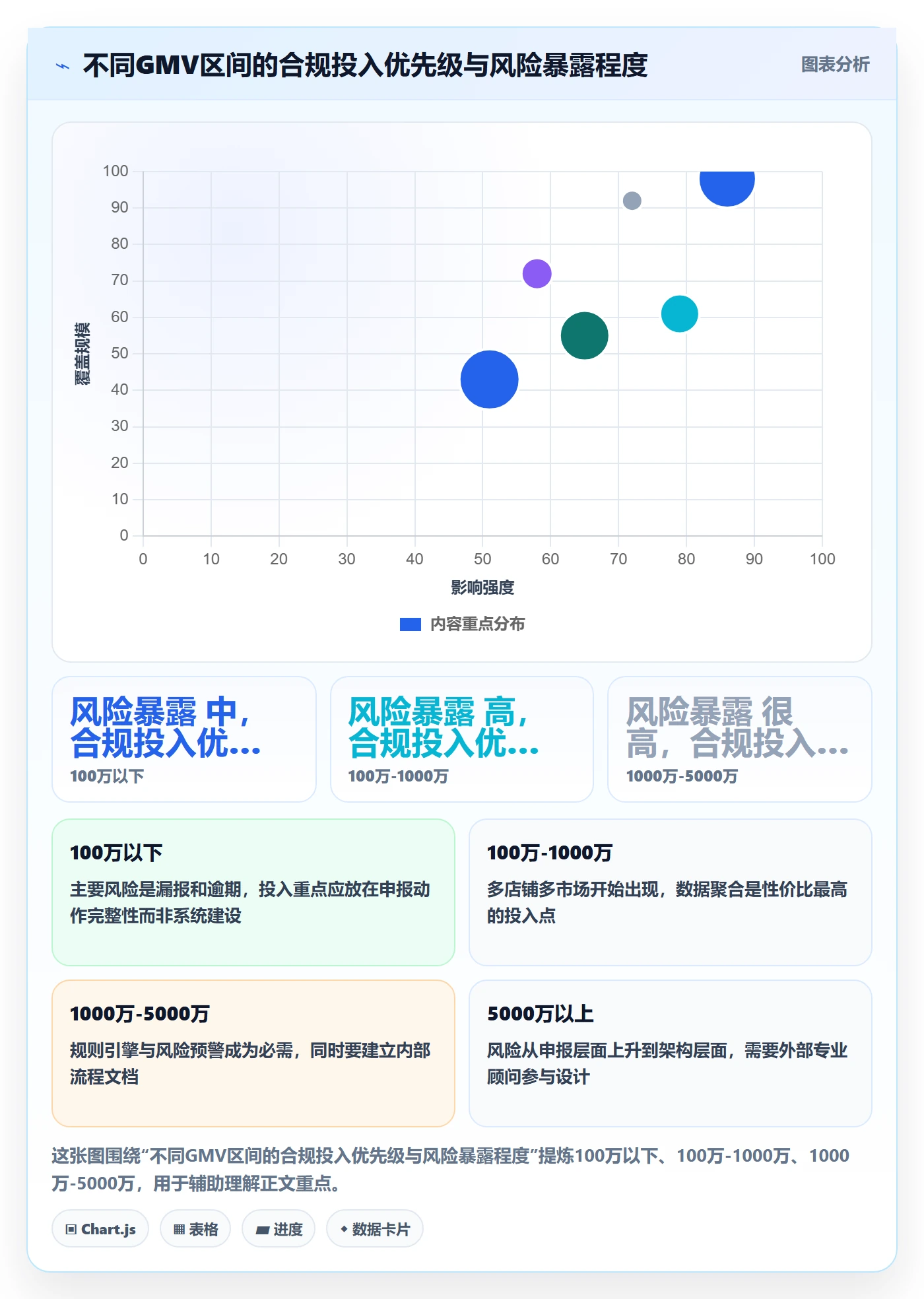 跨境电商一站式服务工作指南：用核心功能解决税务合规问题