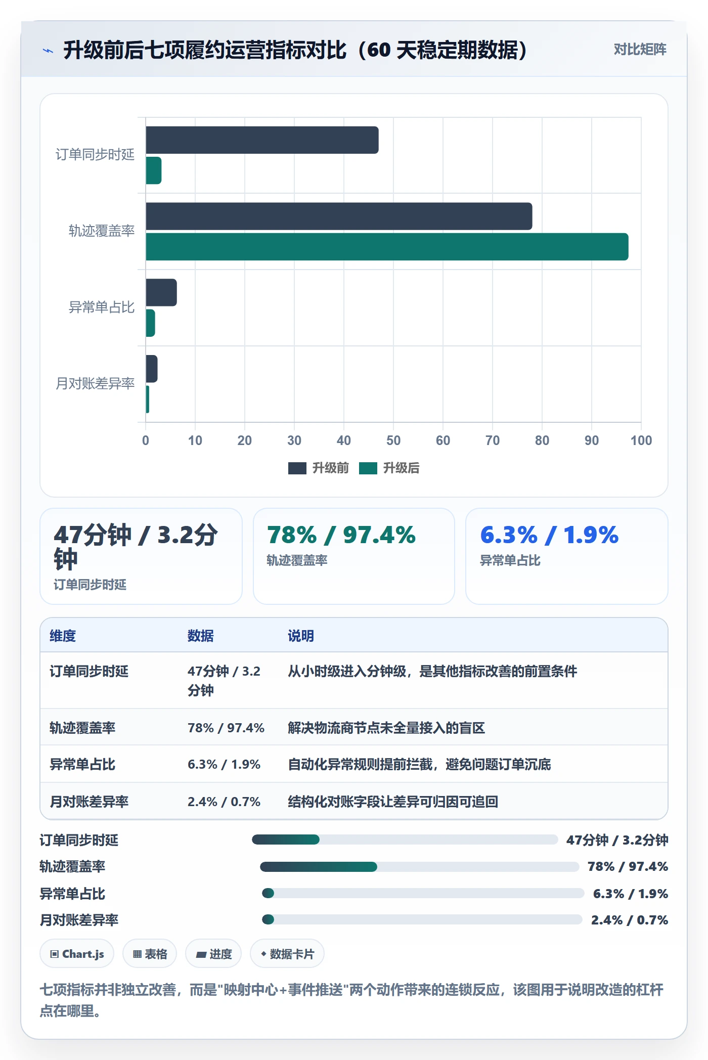 erp跨境电商升级方案：用物流方案改善订单同步