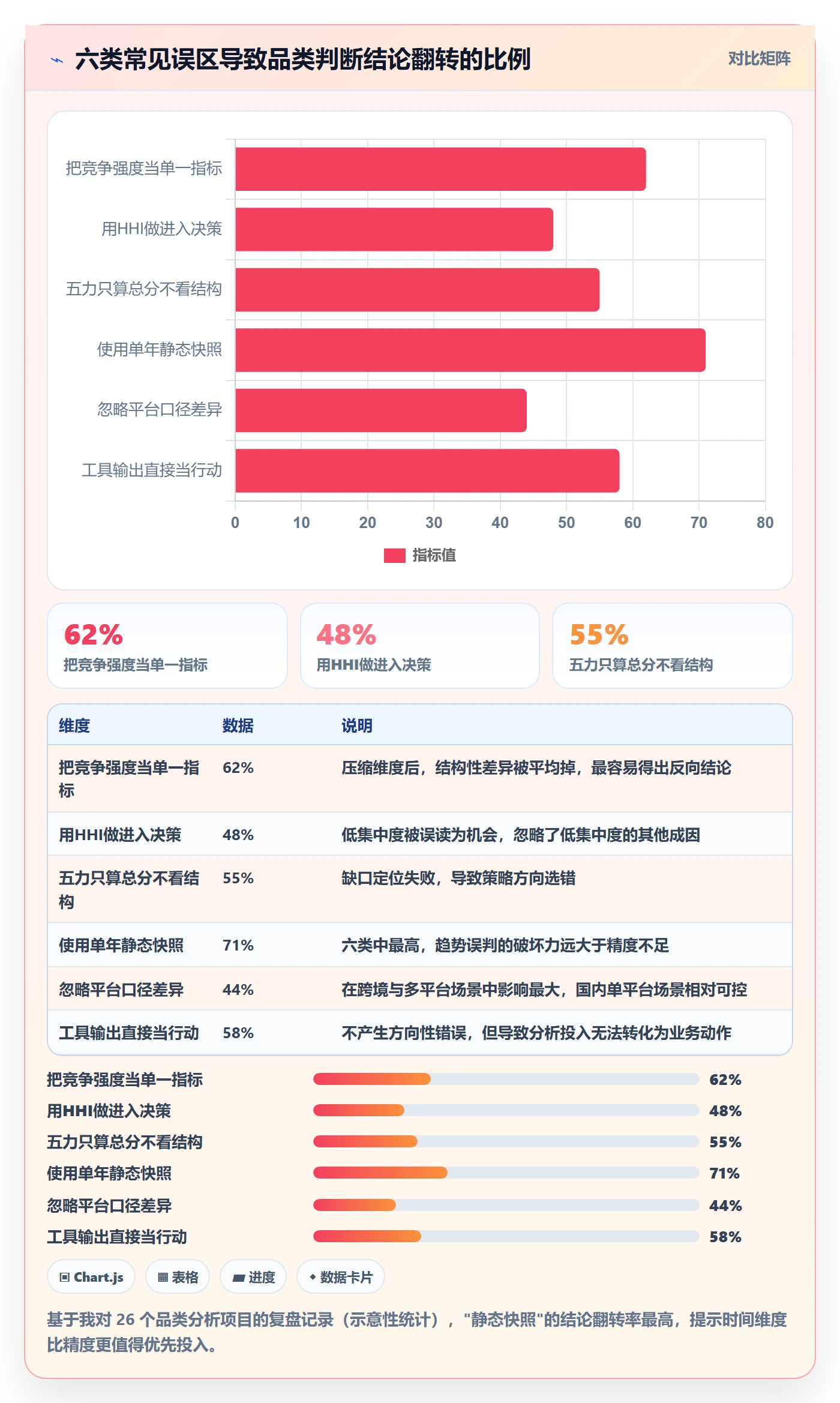 商品分析实践指南：竞争强度的工具对比怎样更有效
