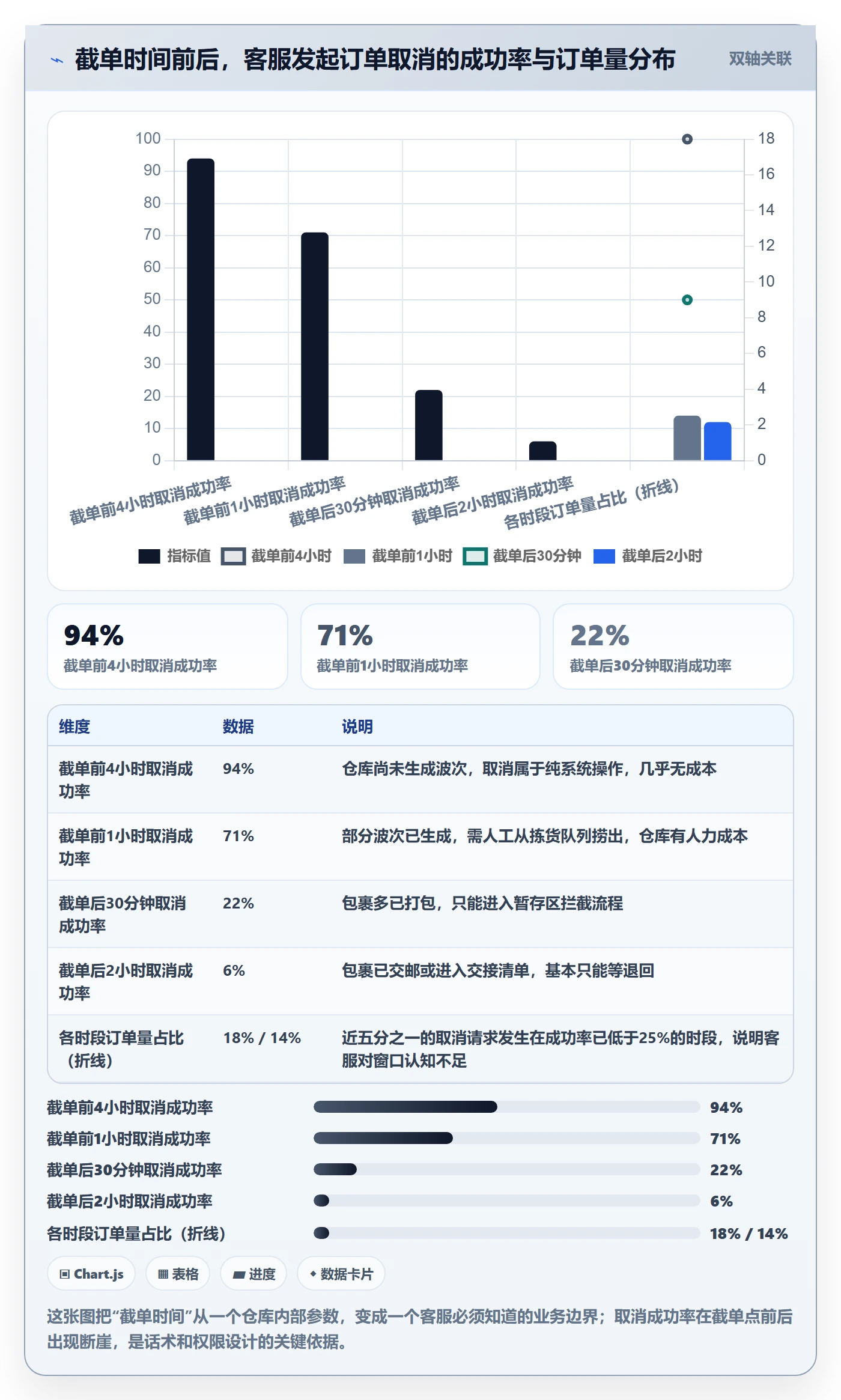 跨境电商运营操作手册：客户服务对应的海外仓管理步骤