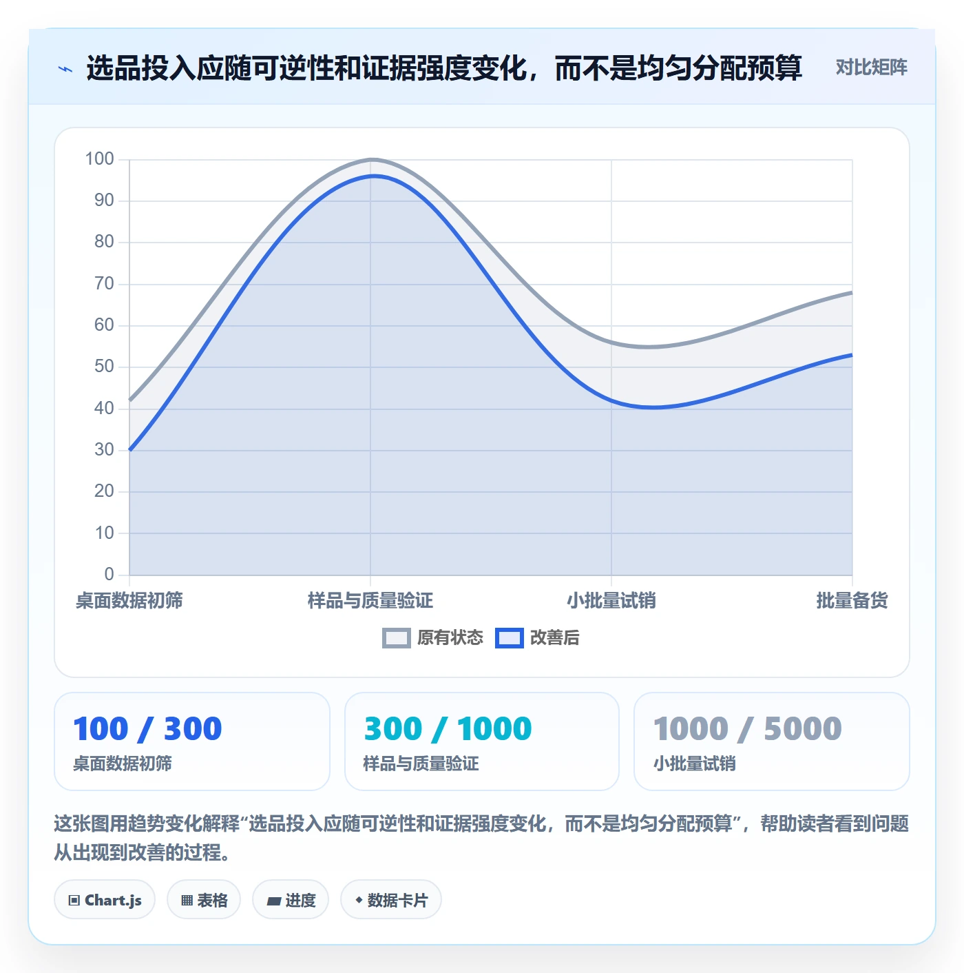 跨境电商数据方法：用选品策略支撑中小商家判断