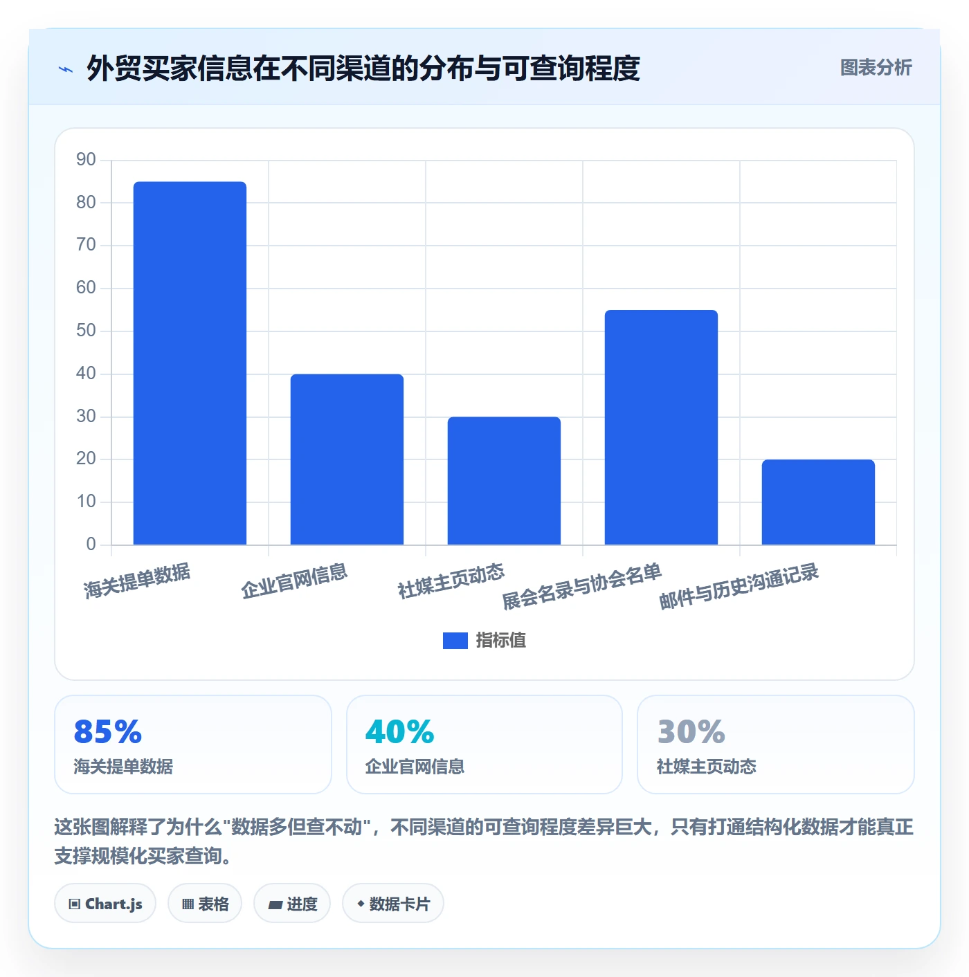 外贸数据分析平台升级方案：用进阶玩法改善买家查询