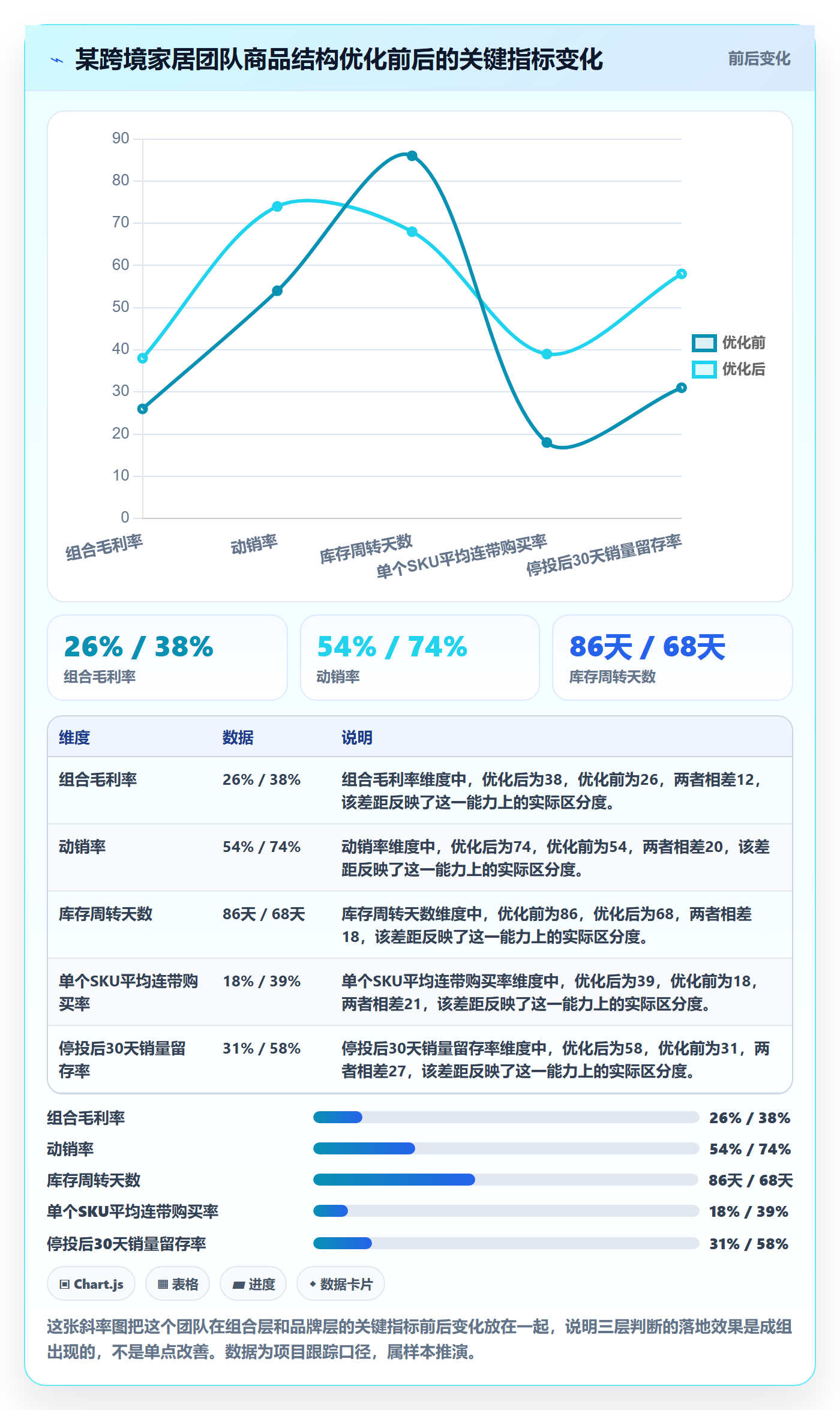 商品分析怎么选？组合优化相关的品牌建设判断标准