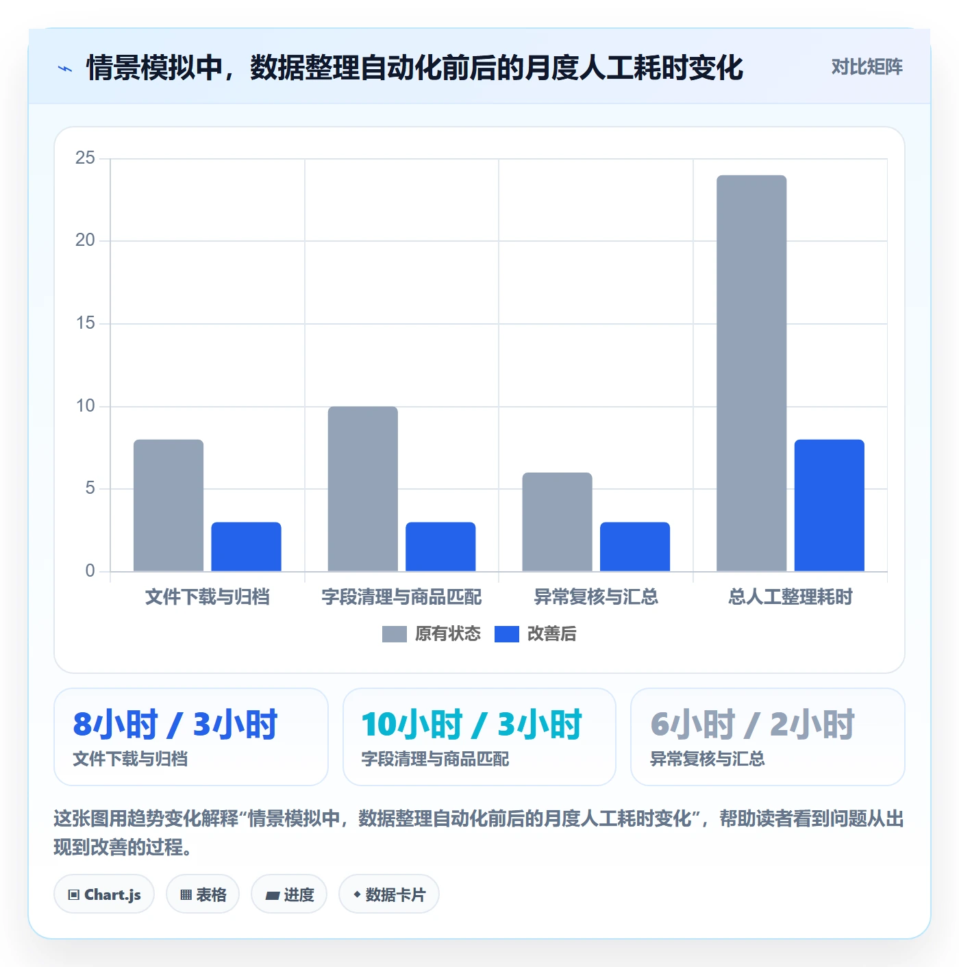 temu业务拆解：账号绩效为什么影响系统搭建