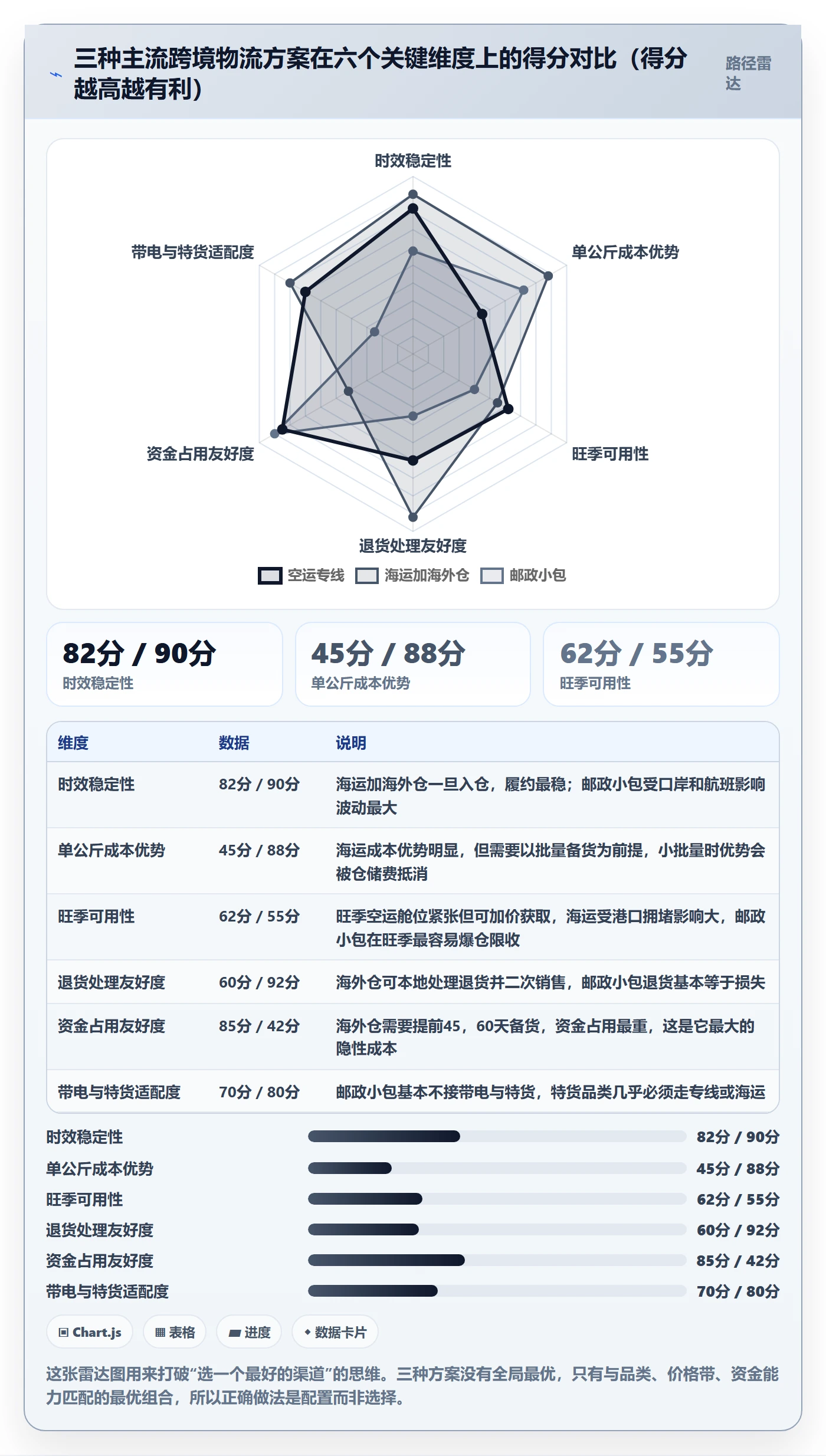 跨境电商运营规划方法：市场调研与跨境物流如何衔接