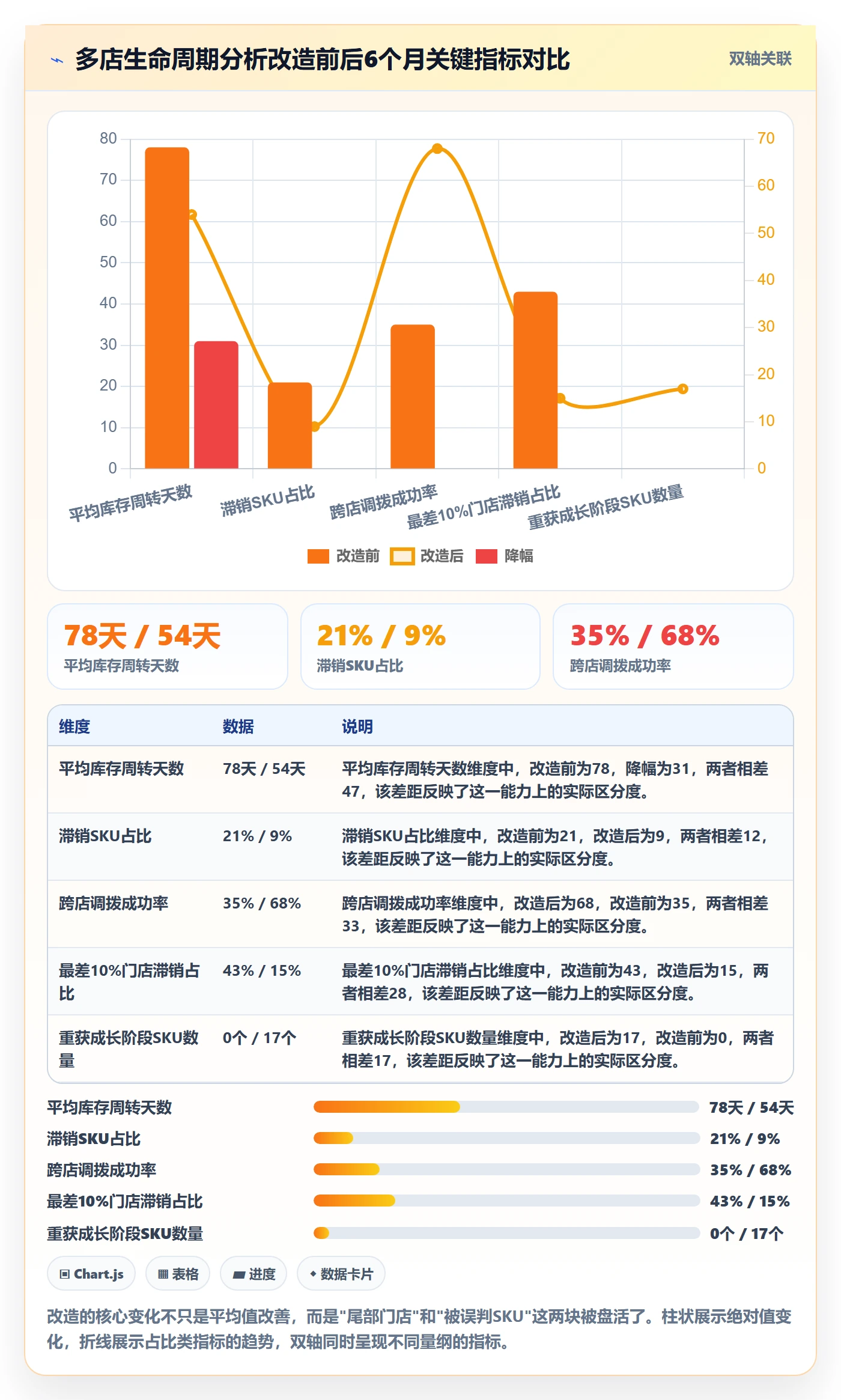 商品分析管理要点：生命周期的多店经营如何设计