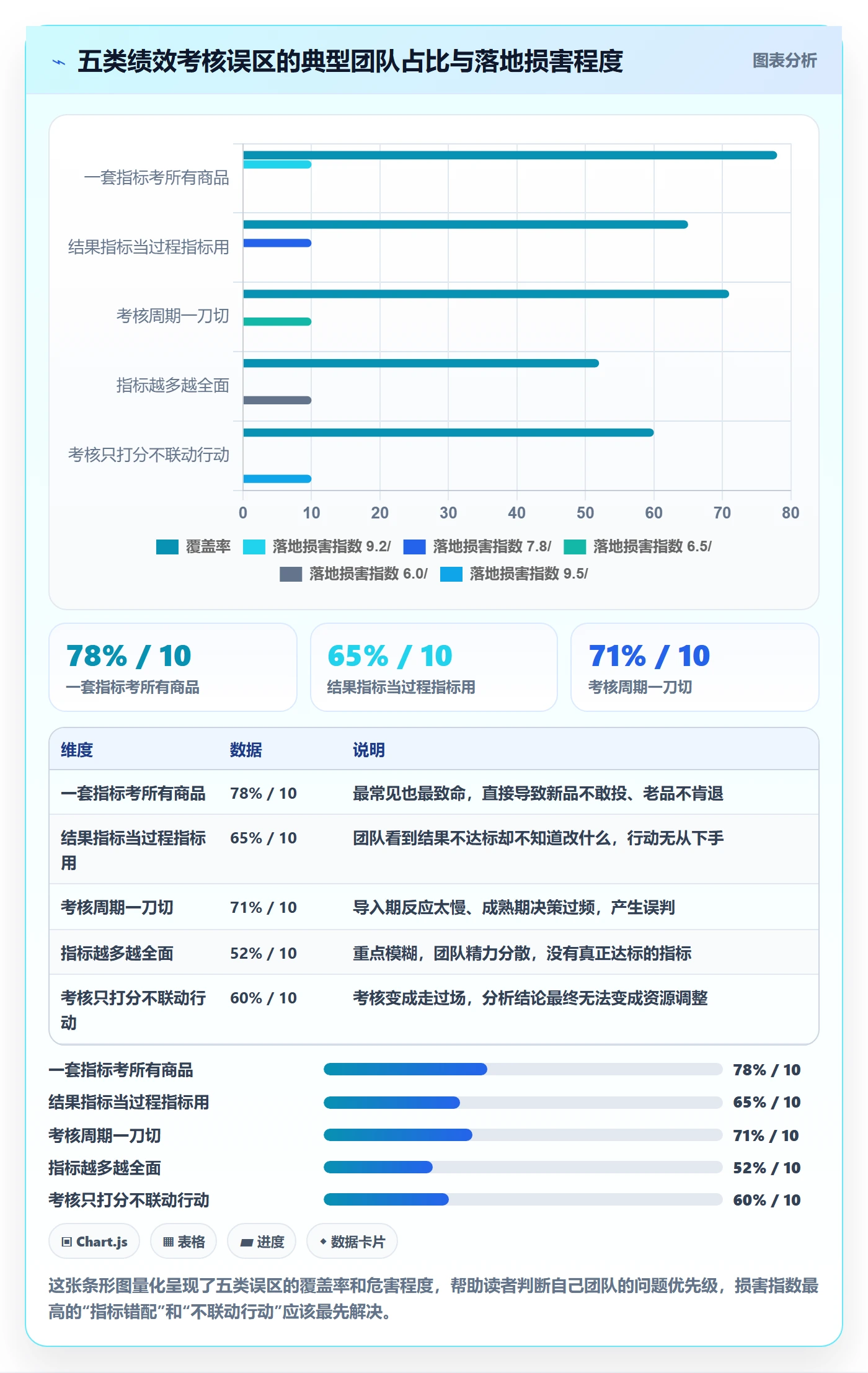 商品分析怎么落地？从生命周期讲清绩效考核
