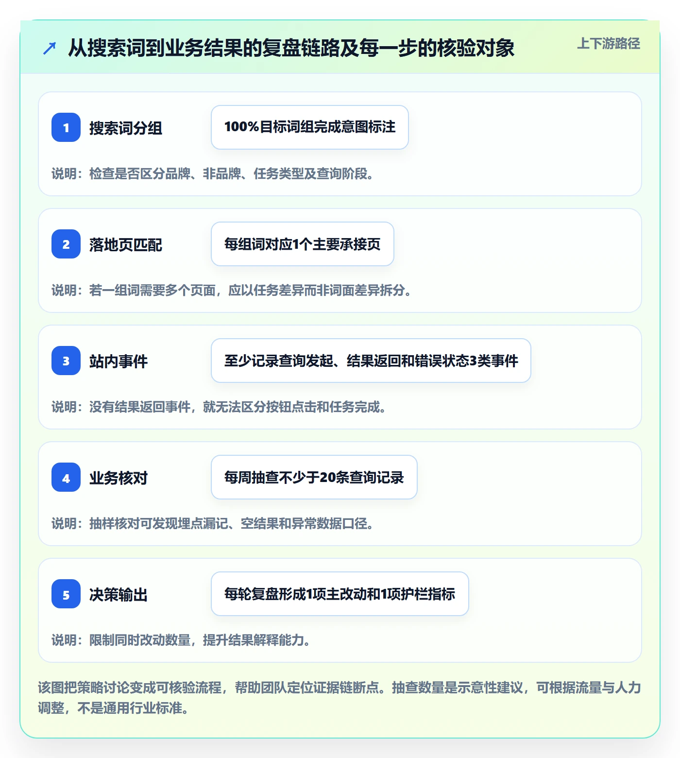 电商数据查询网站实战复盘：从关键词搜索验证数据复盘效果