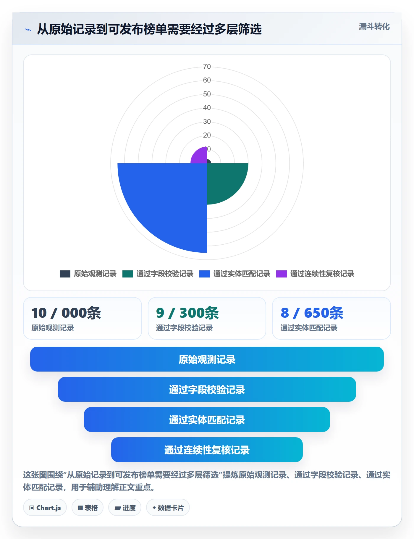 电商数据查询网站实践指南：平台榜单的自动化方案怎样更有效
