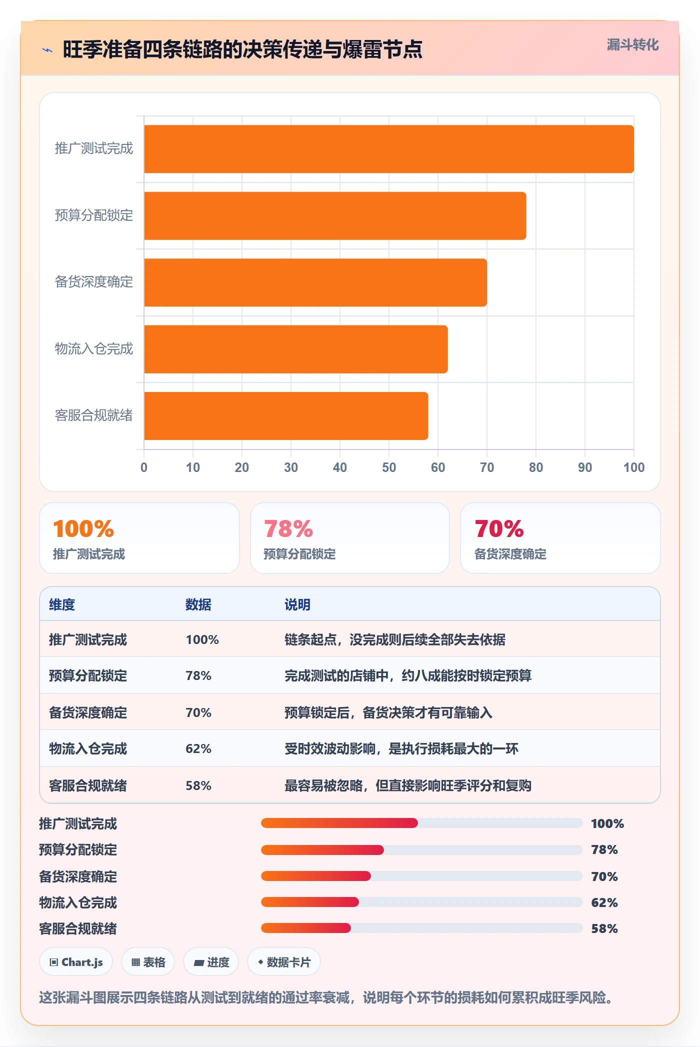 跨境电商一站式服务业务拆解：运营推广为什么影响旺季准备