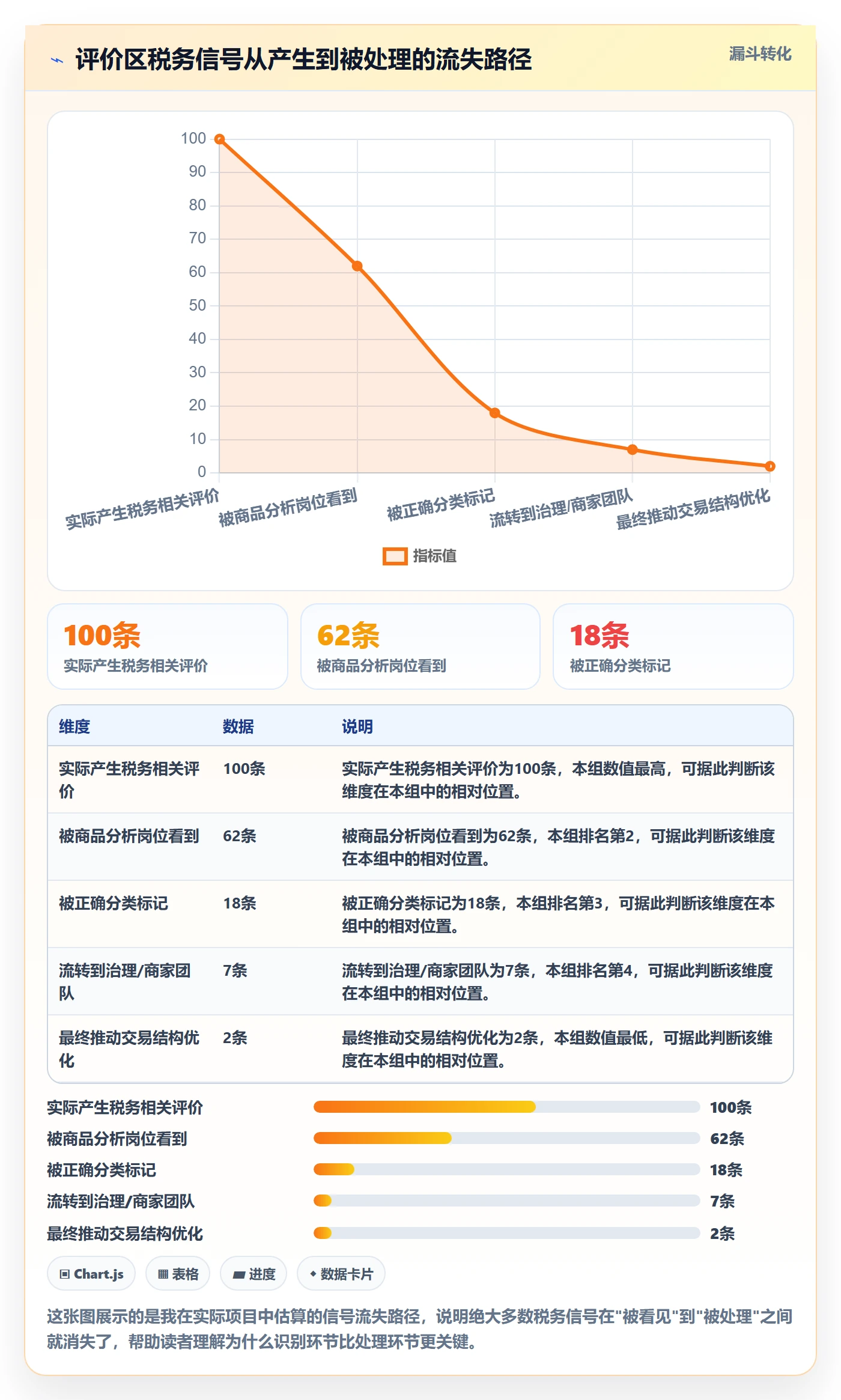 商品分析场景解析：用户评价中的税务筹划怎么处理