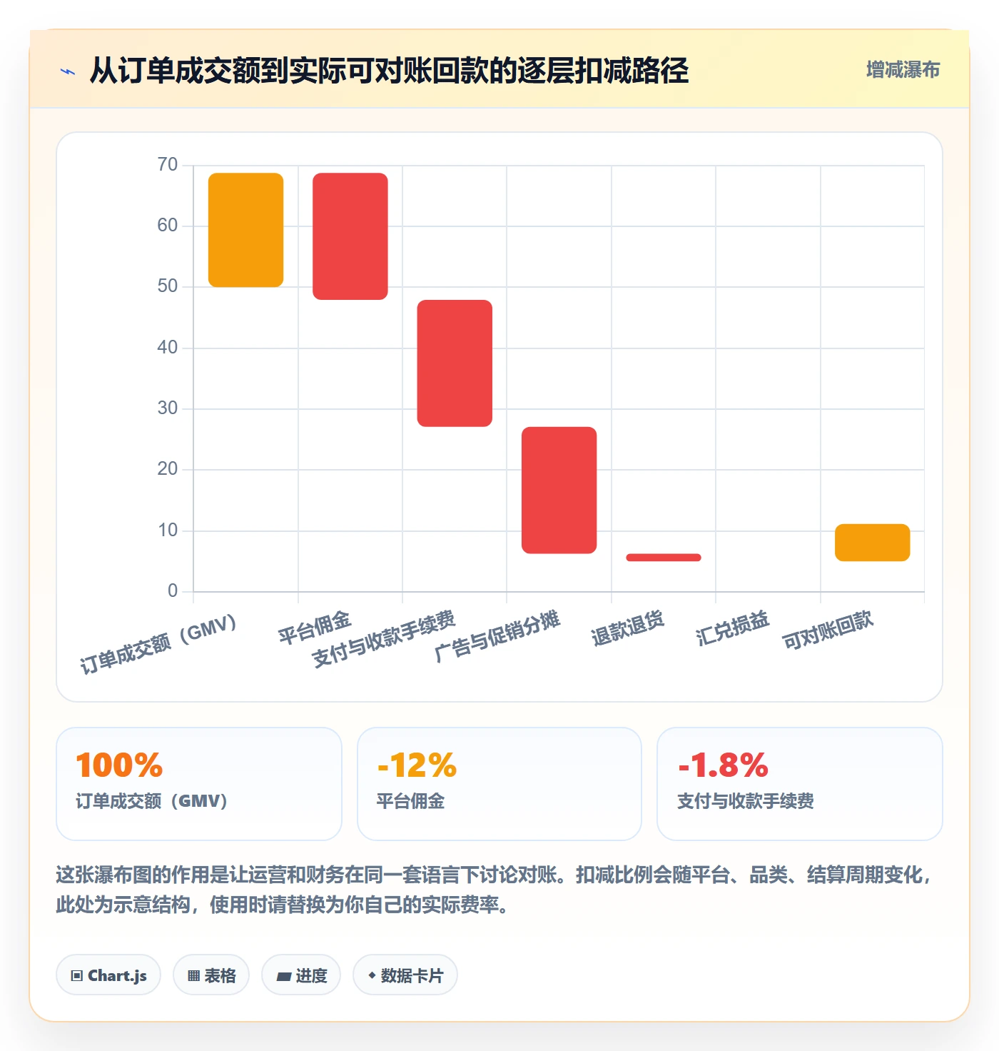 erp跨境电商运营框架：把订单同步纳入案例拆解