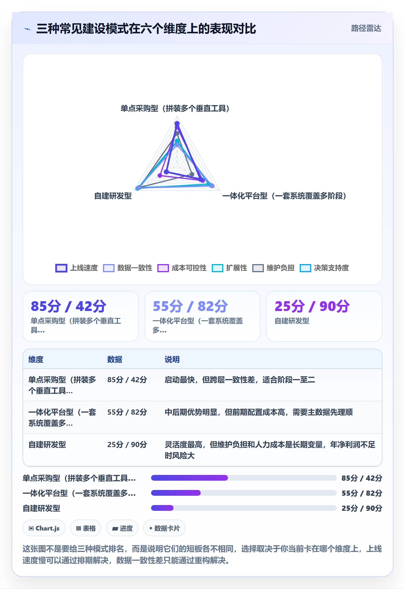 亚马逊软件建设路线：从关键词工具到回款管理分几步