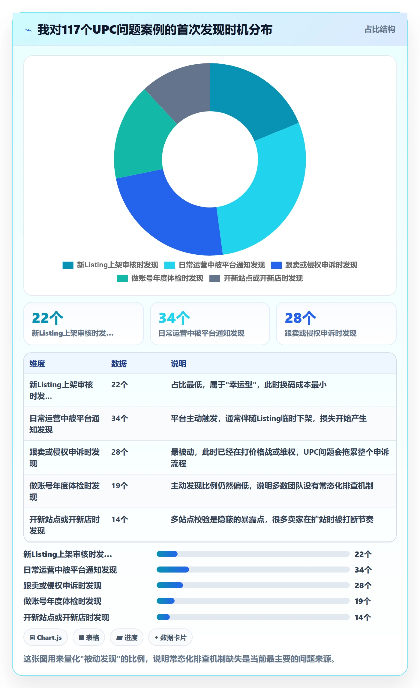 UPC码建设路线：从重复码排查到定价策略分几步
