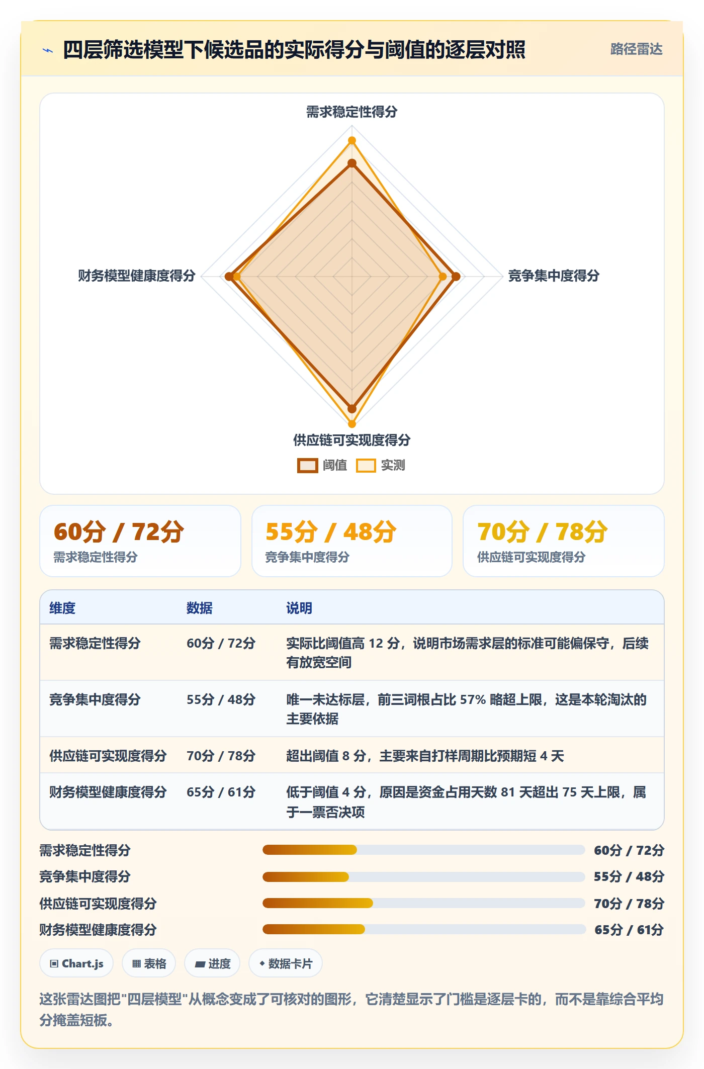 亚马逊软件实战复盘：从选品工具验证系统搭建效果