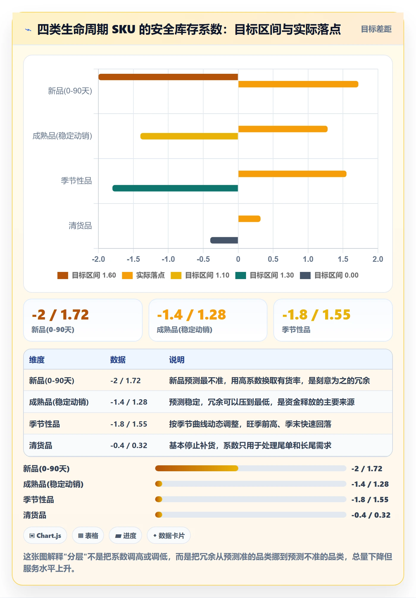 跨境电商运营实战复盘:从库存计划验证标准化管理效果