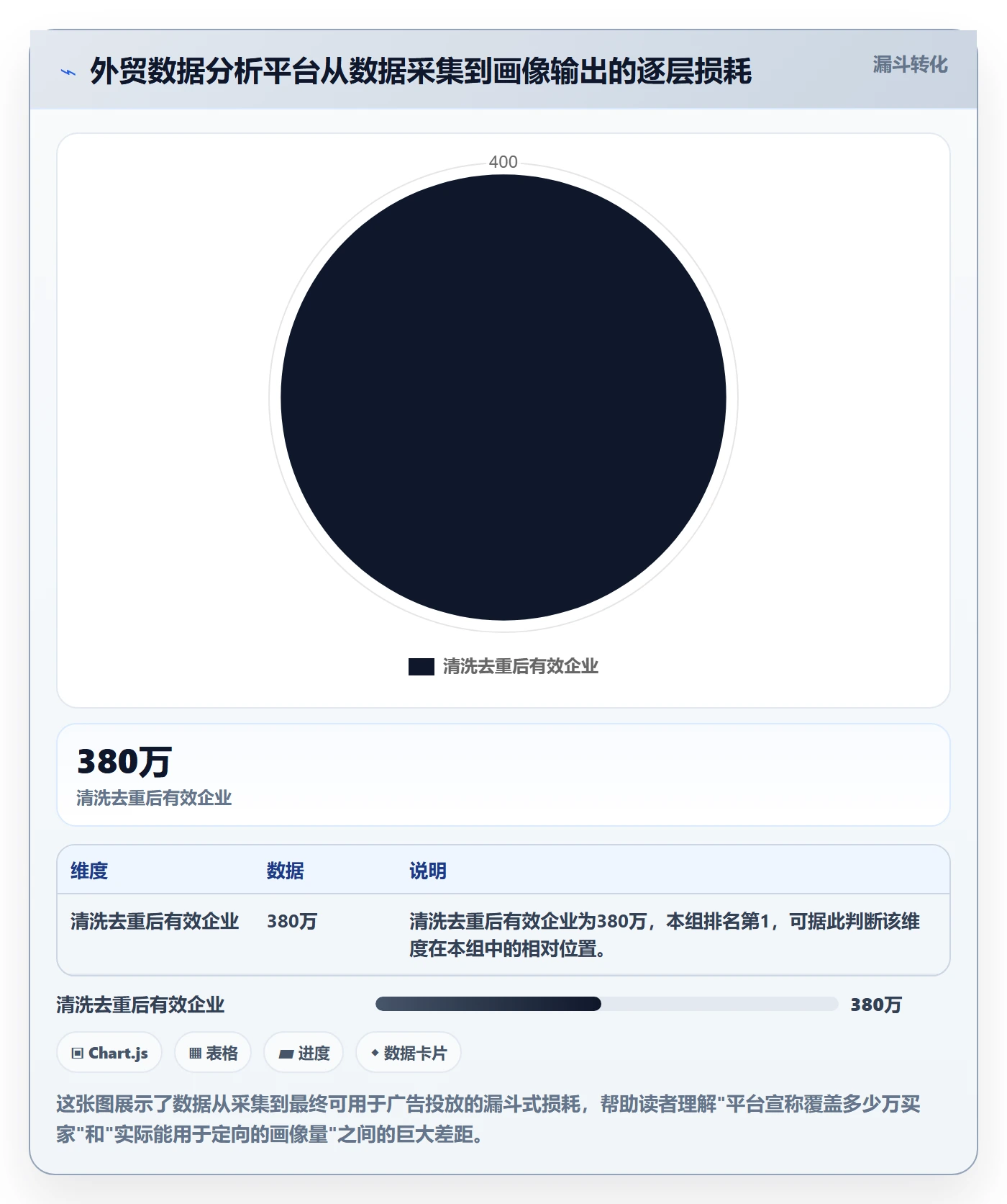 外贸数据分析平台业务拆解：客户画像为什么影响广告投放