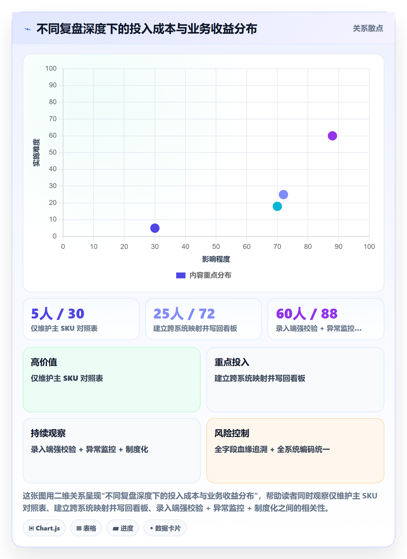 外贸数据分析平台怎么优化？先从商品编码的数据复盘入手