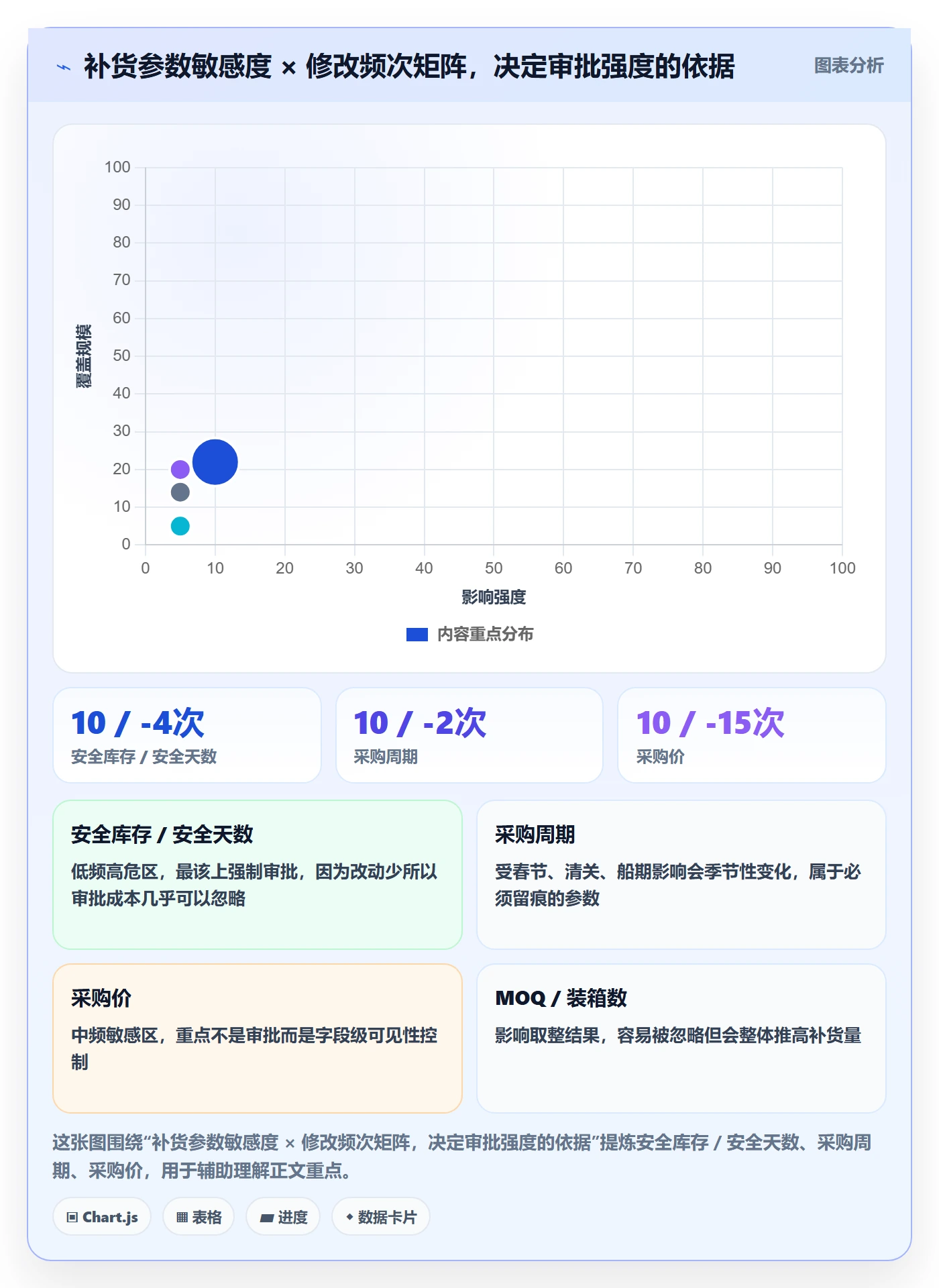 erp跨境电商账号安全全解析：重点看懂采购补货