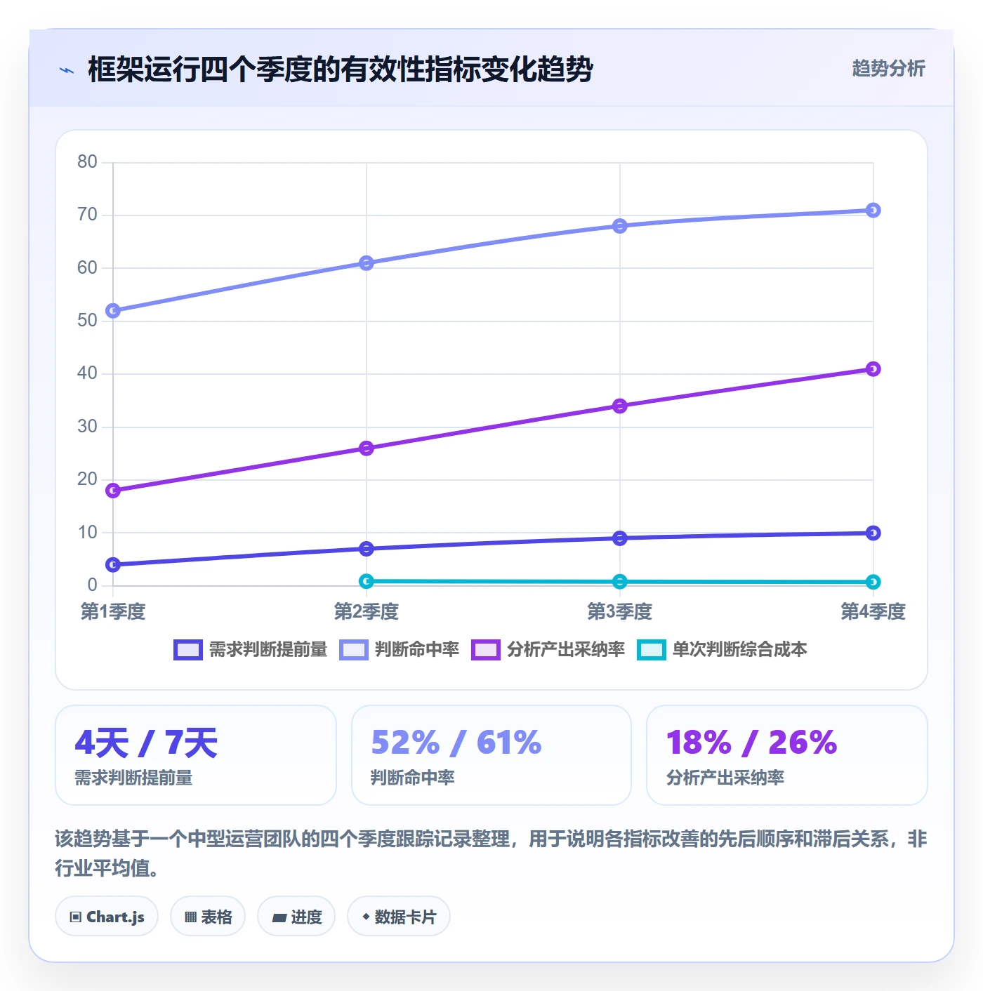 商品分析运营框架：把市场需求纳入效率提升