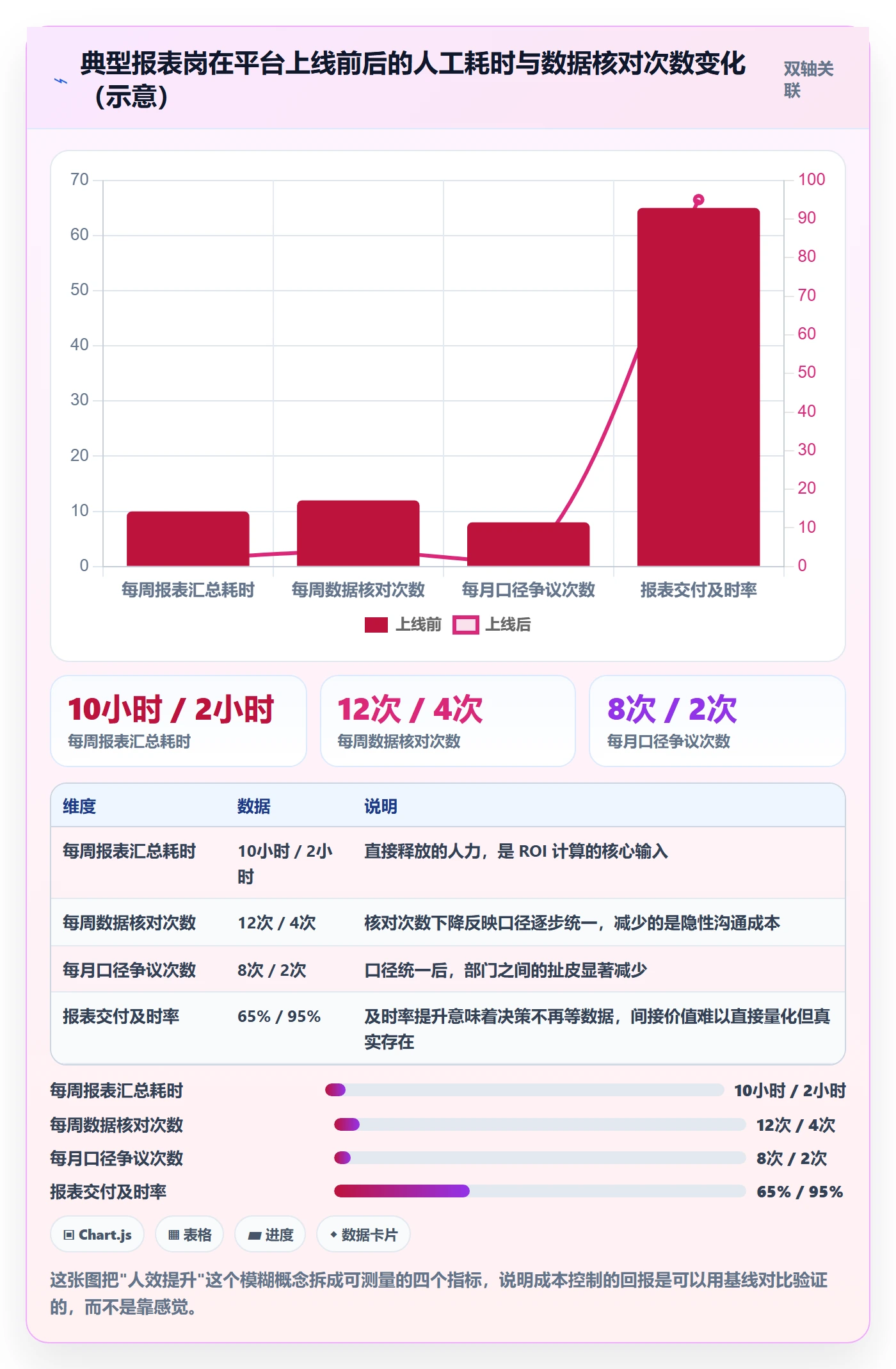 外贸数据分析平台实施路径：市场趋势如何完成成本控制