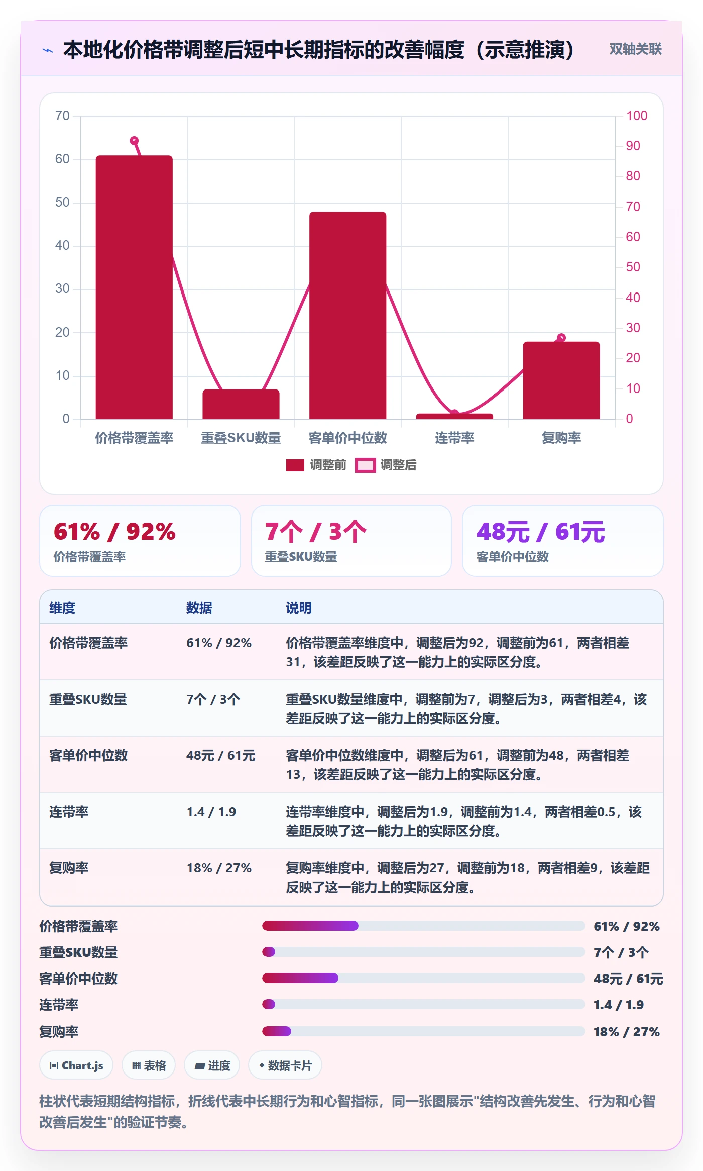 商品分析怎么落地？从价格带讲清本地化运营