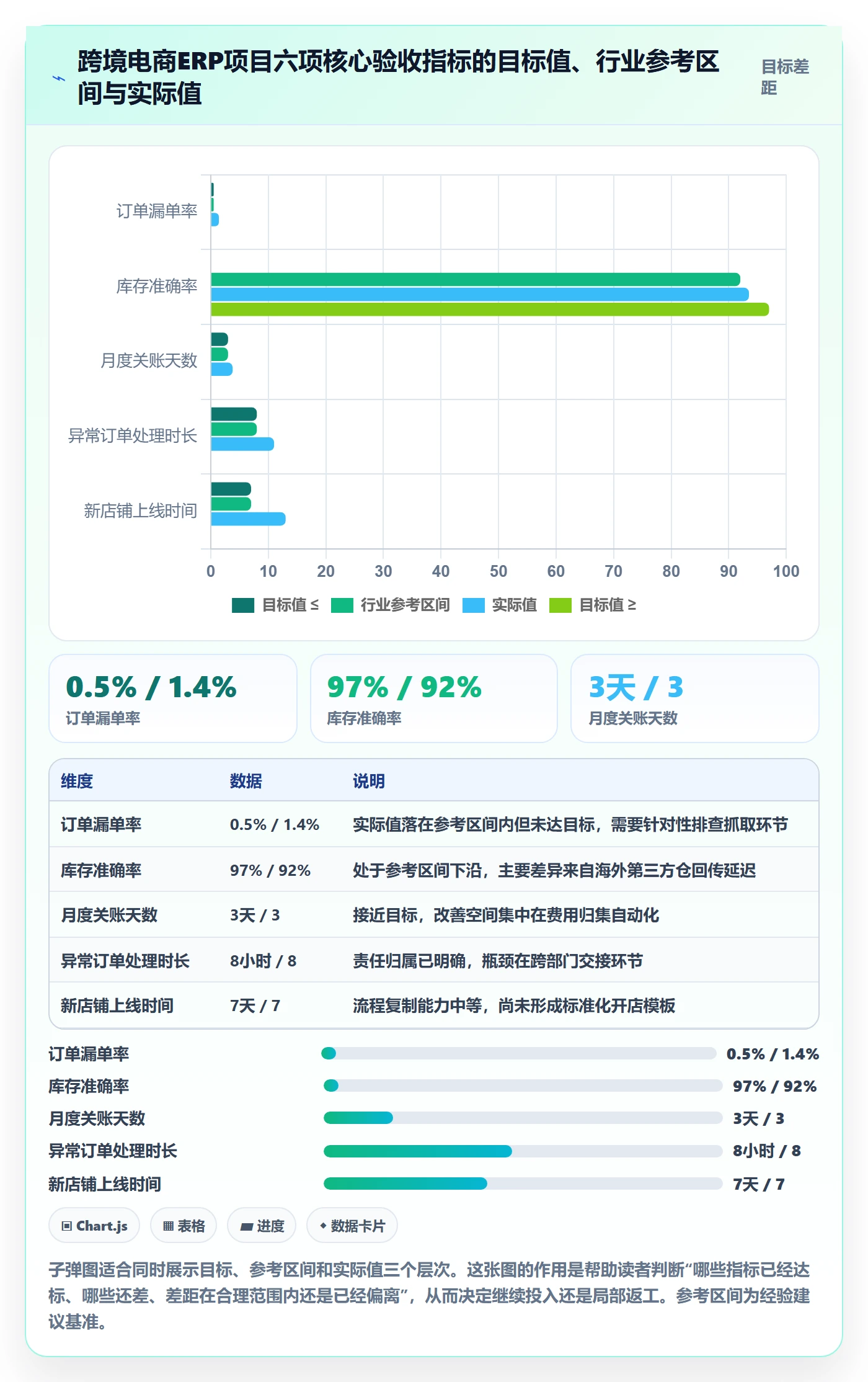 erp跨境电商工作指南：用多店经营解决系统实施问题