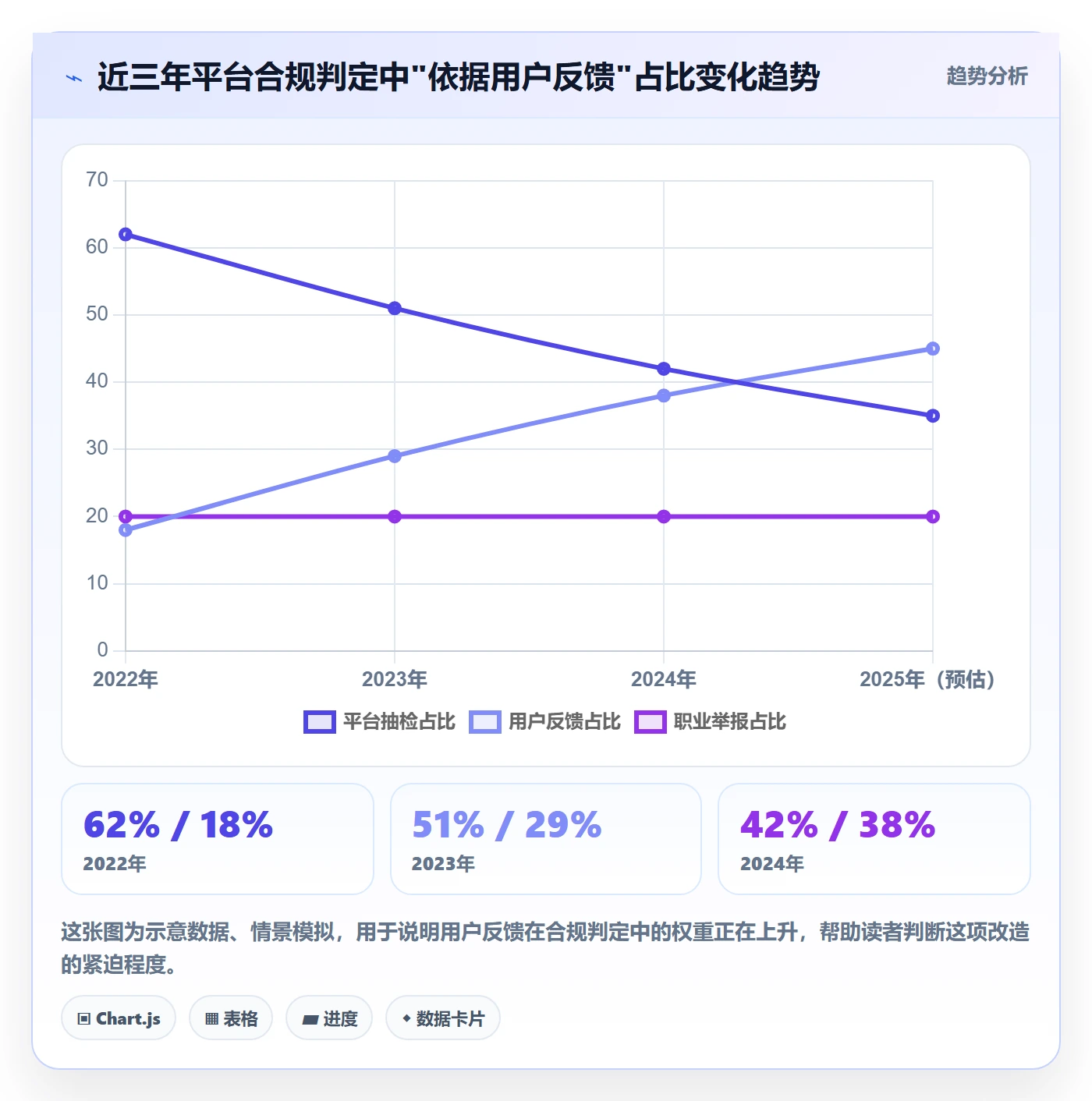 商品分析改造重点：从用户评价推进合规管理
