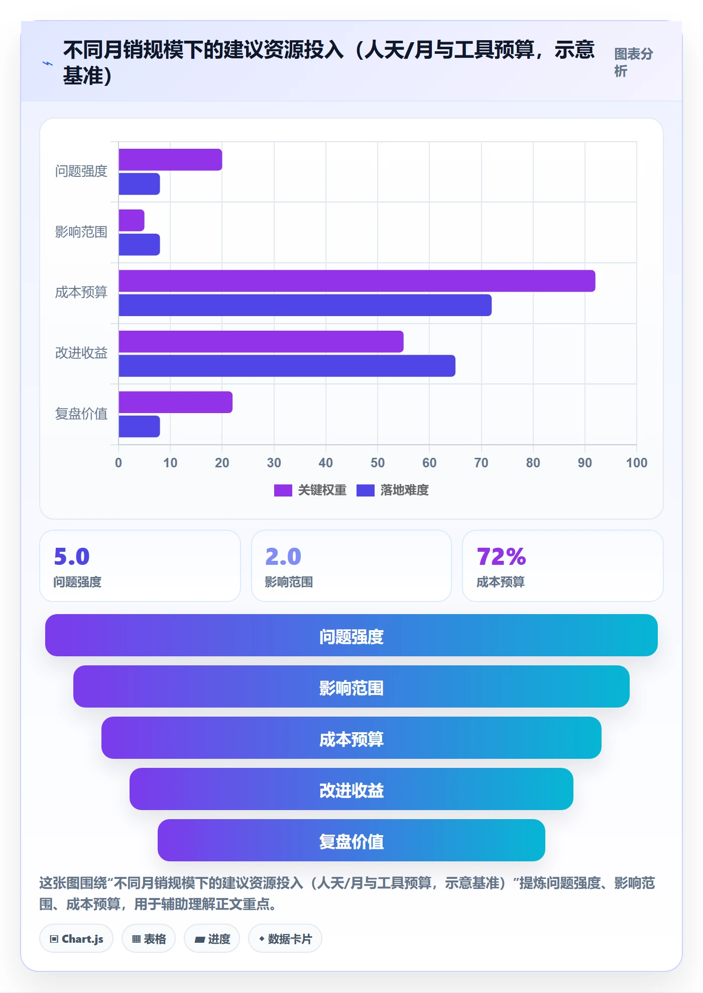 跨境电商运营建设路线：从流量获取到标准化管理分几步