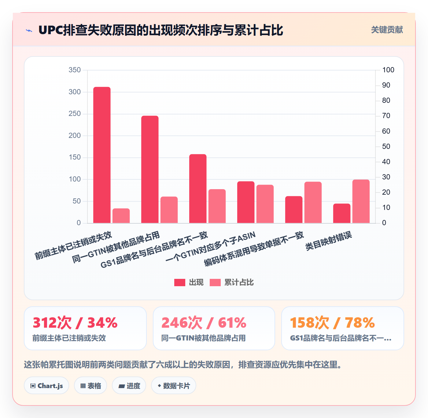 UPC码怎么优化?先从代码申请的风险排查入手