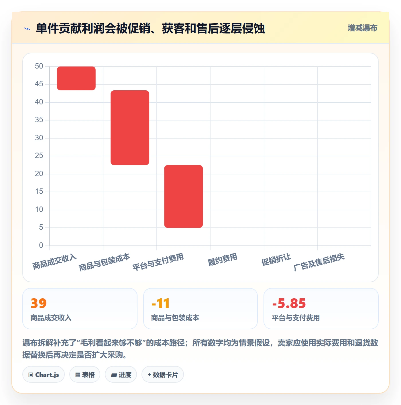 跨境电商工作指南：用旺季准备解决选品策略问题