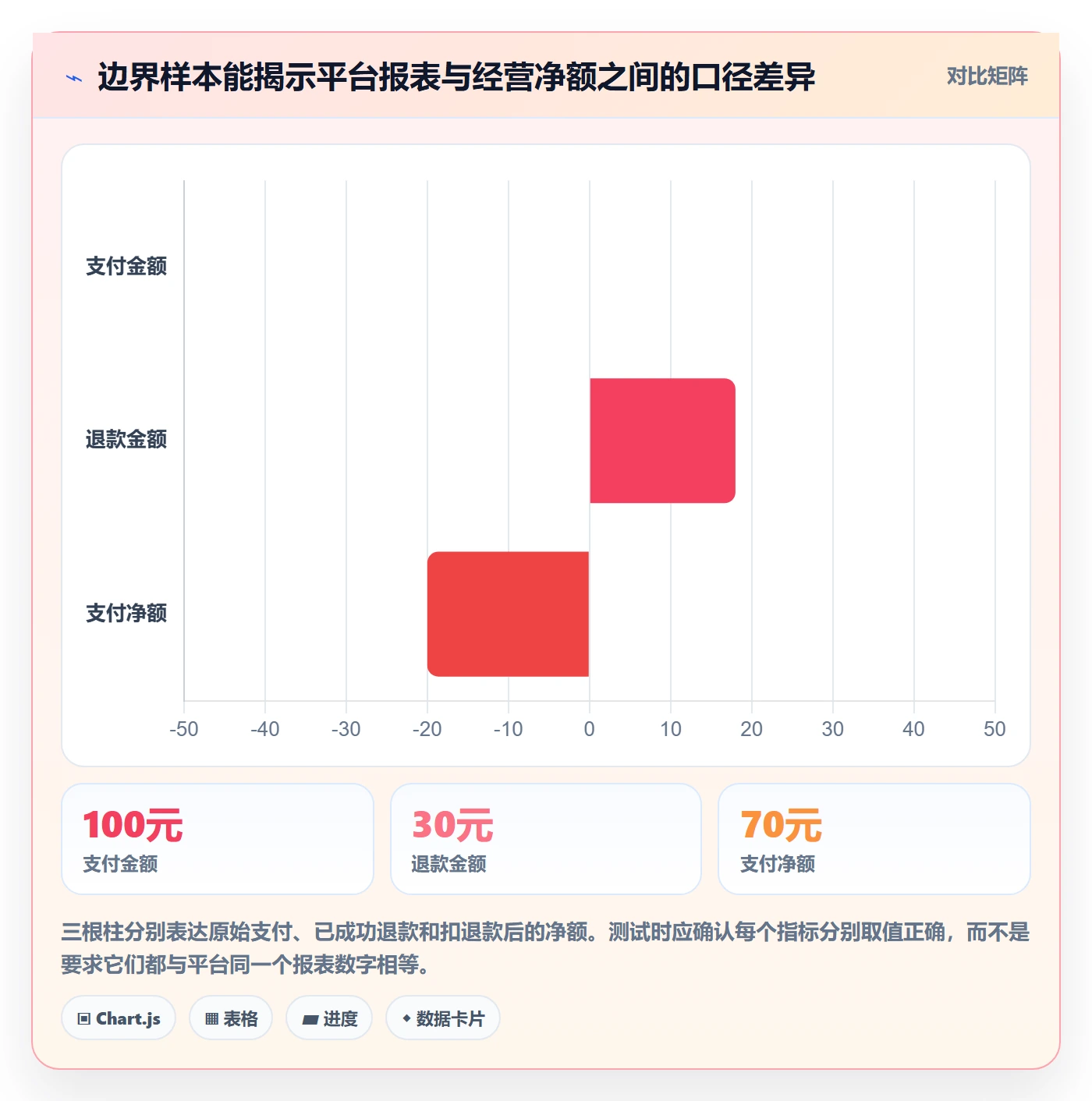 电商数据查询网站选择标准：数据口径维度如何评估自动化方案